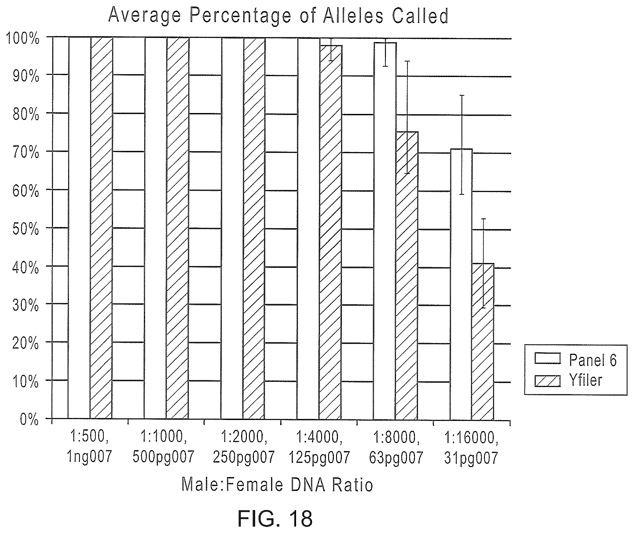 Patent US12378601 Figure 19 – Multiplex Y-STR analysis