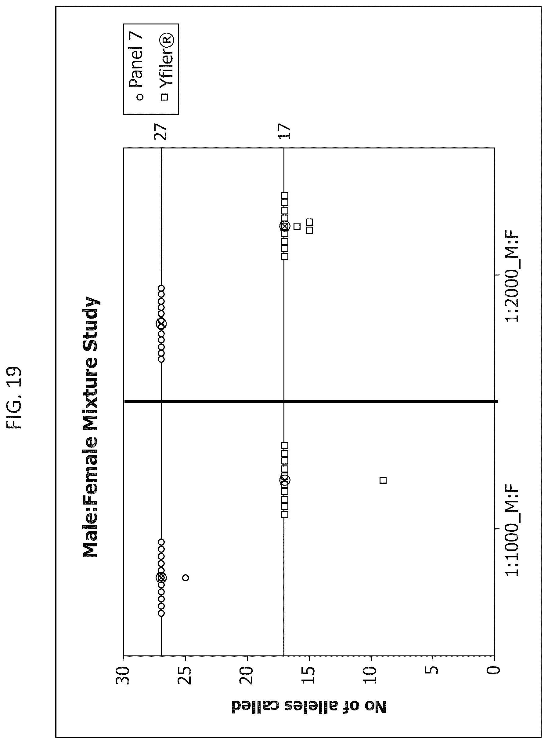 Patent US12378601 Figure 20 – Multiplex Y-STR analysis