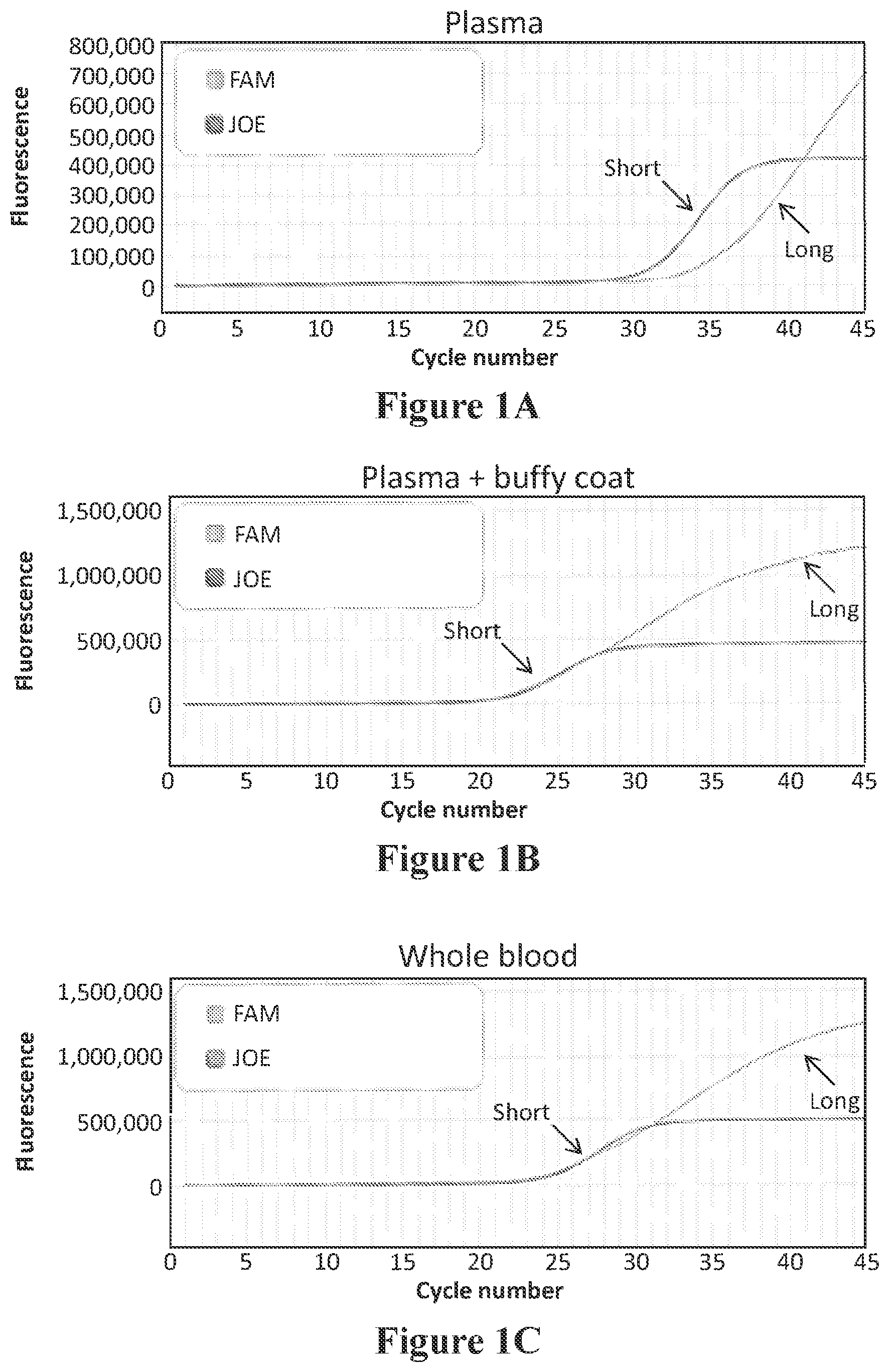 Patent US12378602 Figure 1 – Methods and kits for determining the efficiency of plasma separation from whole blood