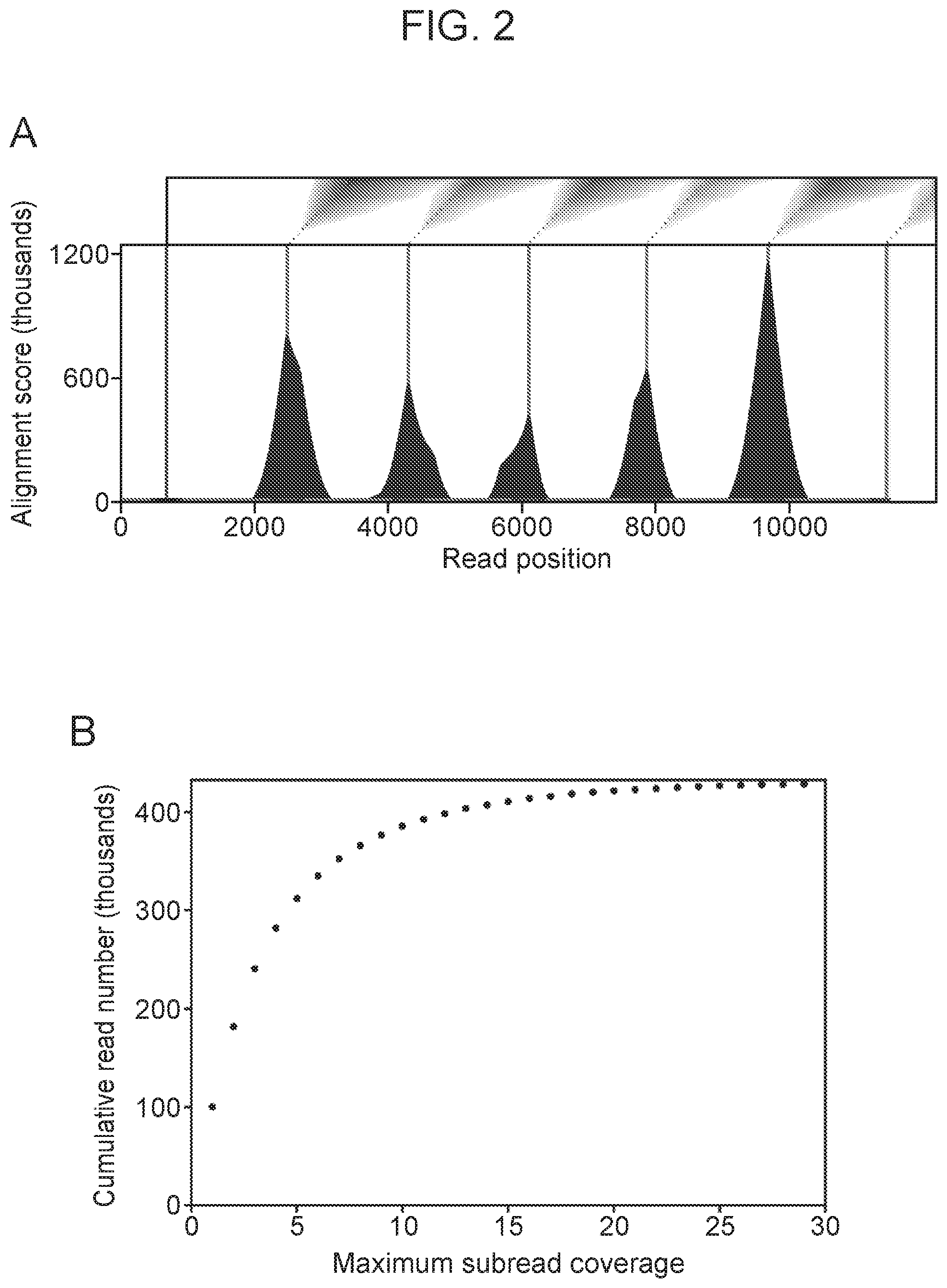 Patent US12378603 Figure 2 – Nucleic acid sequencing methods and computer-readable media for practicing same