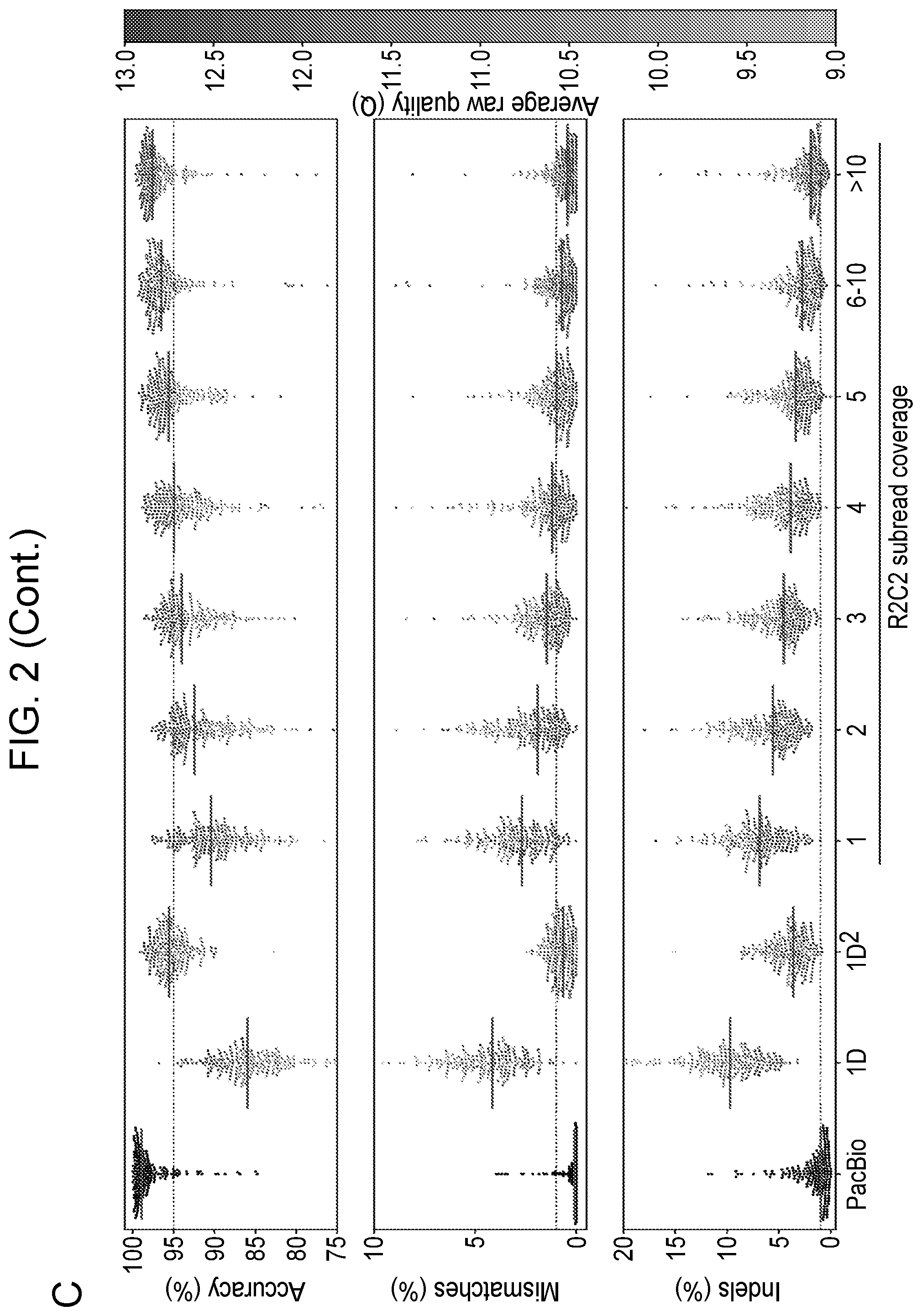 Patent US12378603 Figure 3 – Nucleic acid sequencing methods and computer-readable media for practicing same