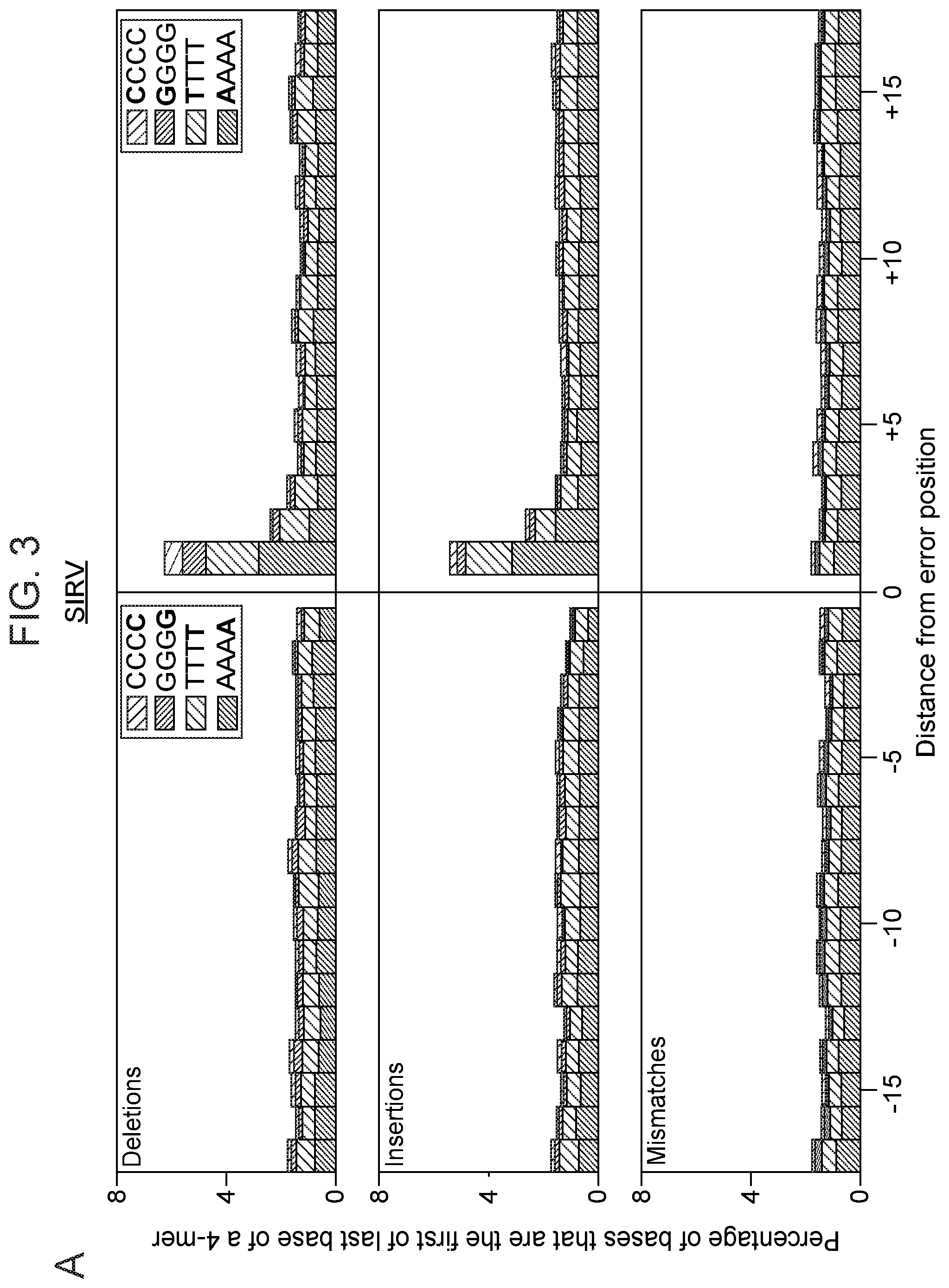 Patent US12378603 Figure 4 – Nucleic acid sequencing methods and computer-readable media for practicing same