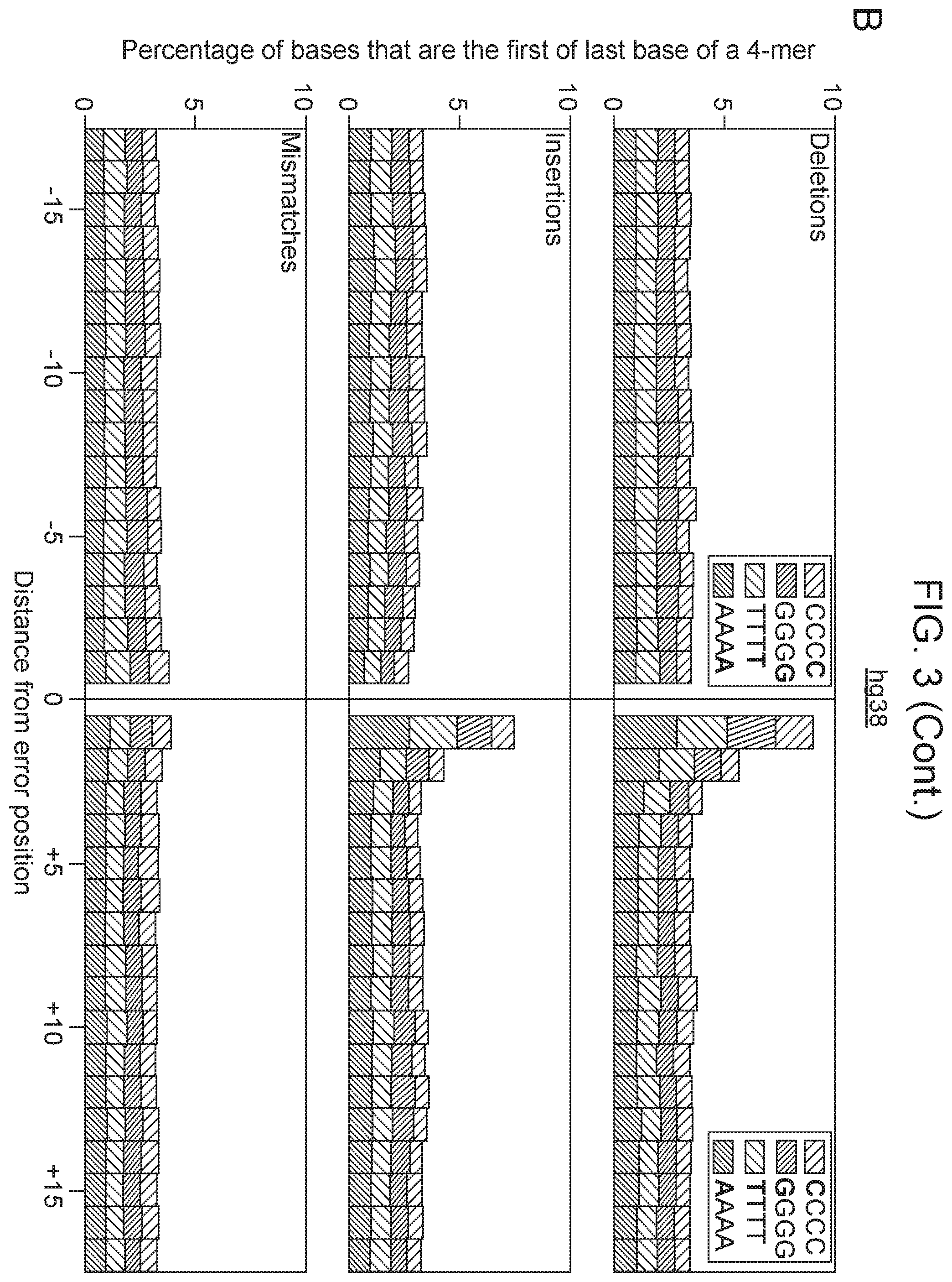 Patent US12378603 Figure 5 – Nucleic acid sequencing methods and computer-readable media for practicing same