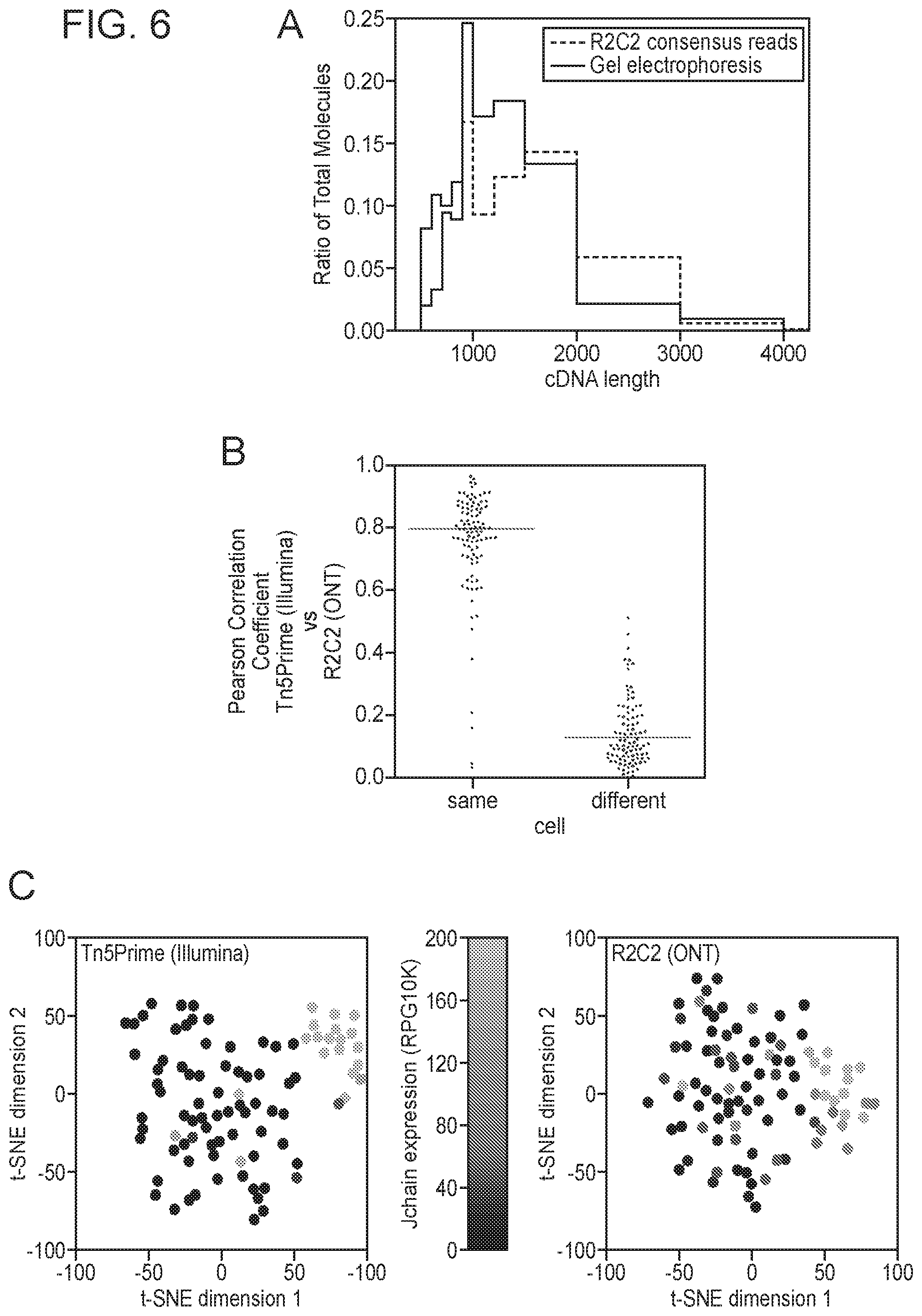 Patent US12378603 Figure 9 – Nucleic acid sequencing methods and computer-readable media for practicing same