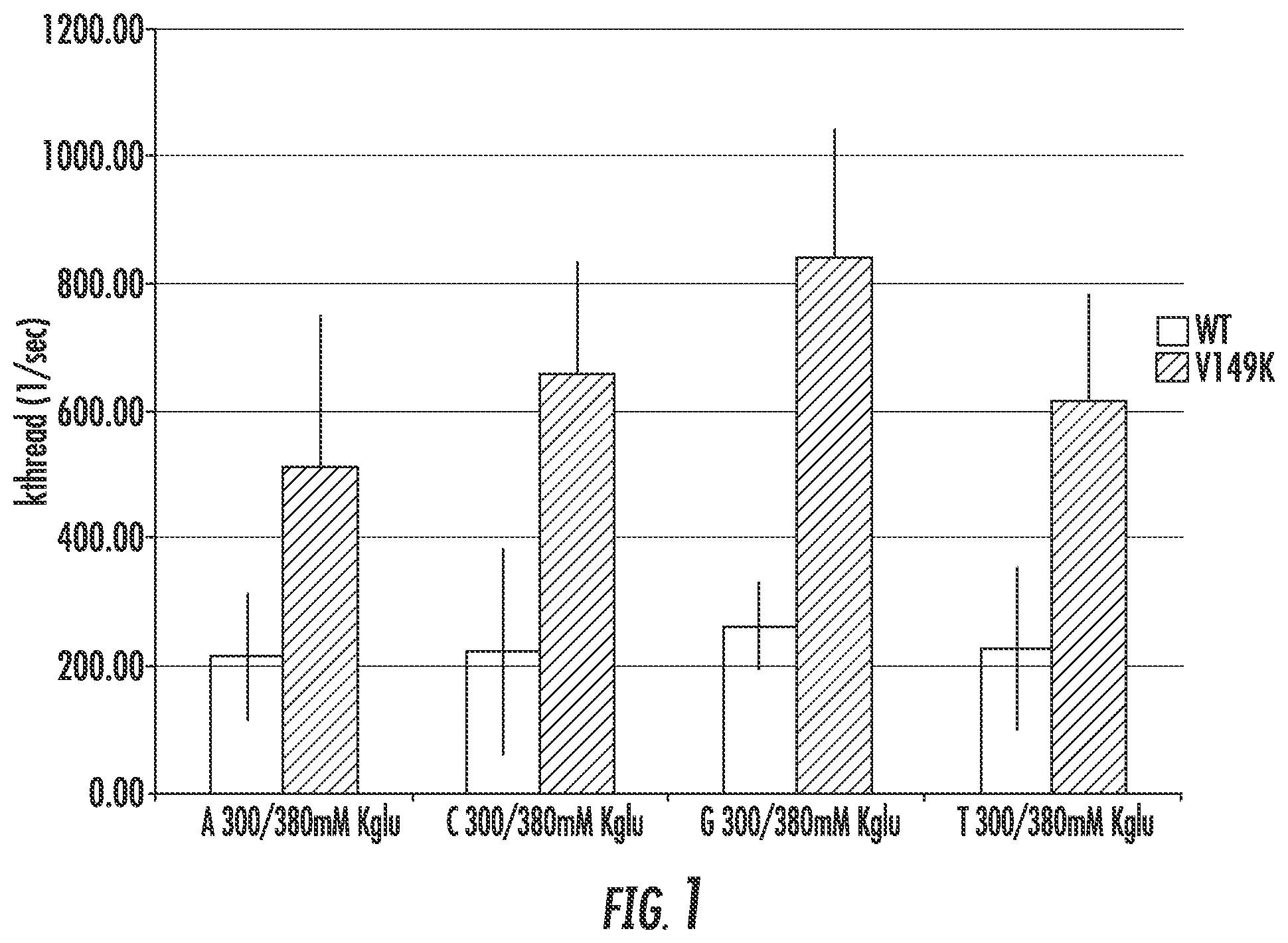 Patent US12378604 Figure 1 – Alpha-hemolysin variants and uses thereof