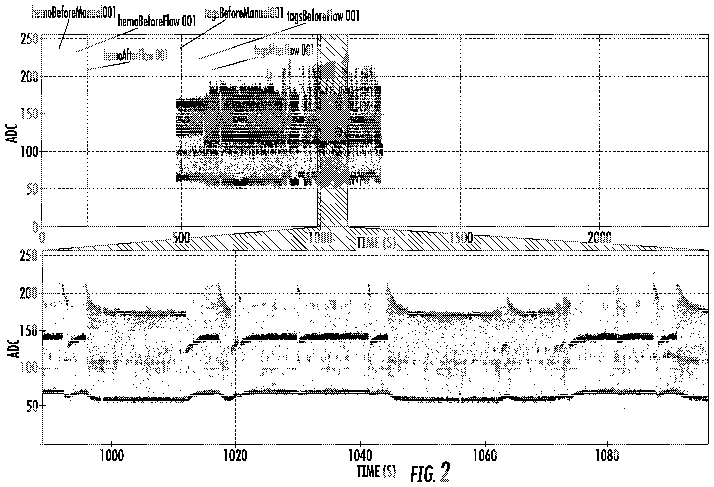 Patent US12378604 Figure 2 – Alpha-hemolysin variants and uses thereof