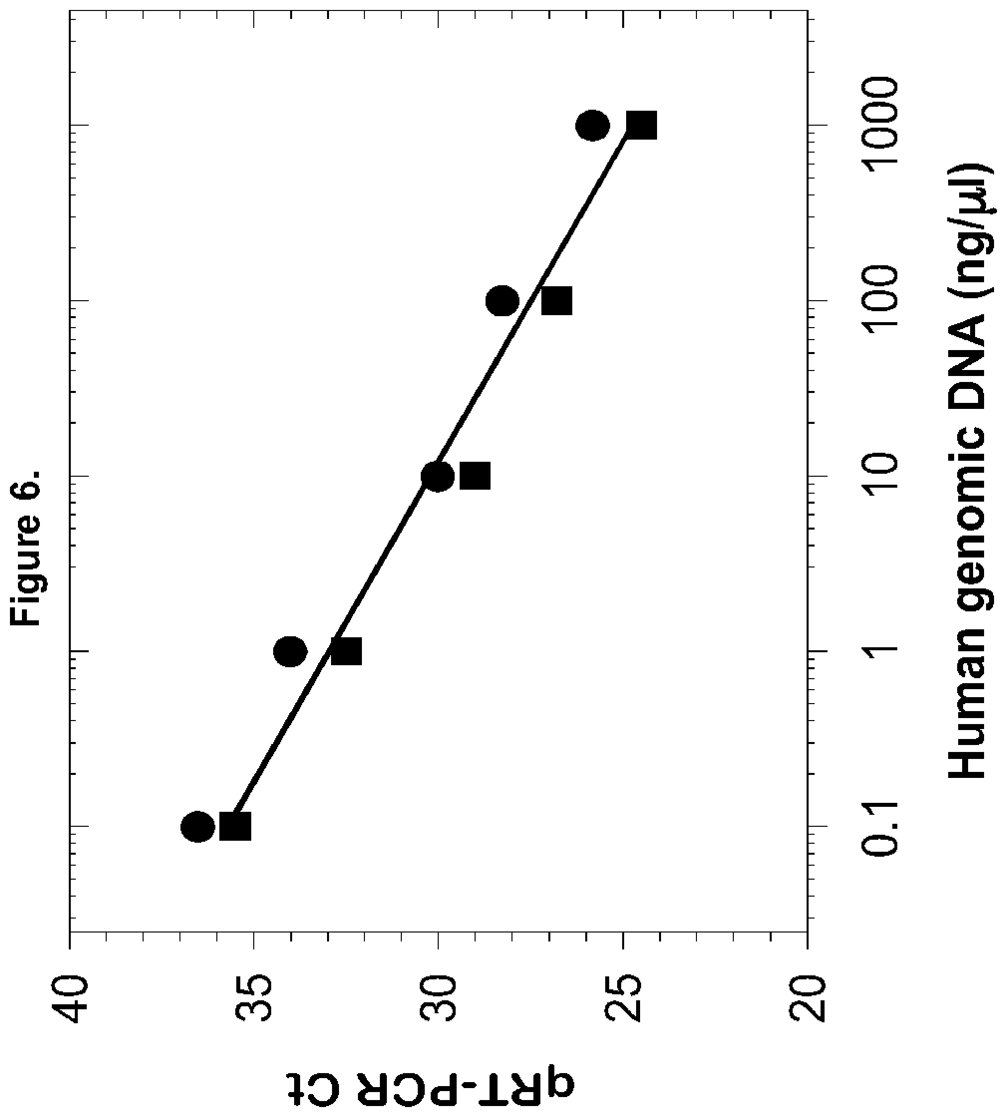 Patent US12378606 Figure 8 – Probes and methods for measuring tandem repeats