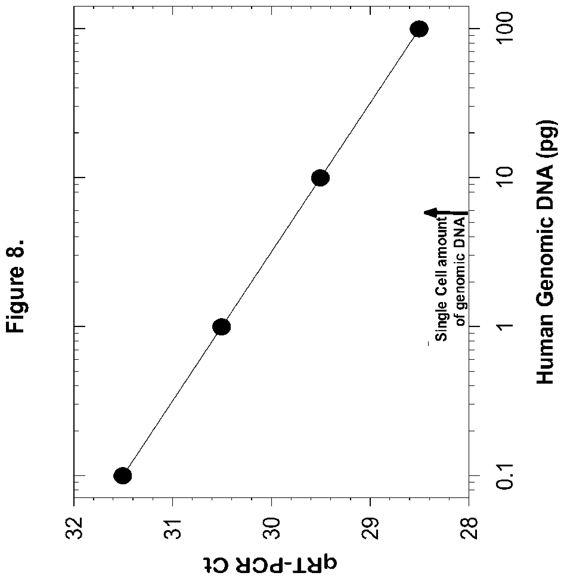 Patent US12378606 Figure 10 – Probes and methods for measuring tandem repeats