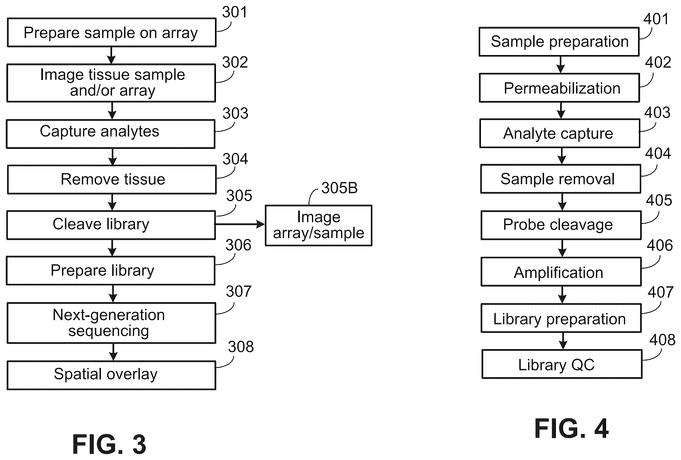 Patent US12378607 Figure 2 – Method for transposase-mediated spatial tagging and analyzing genomic DNA in a biological sample
