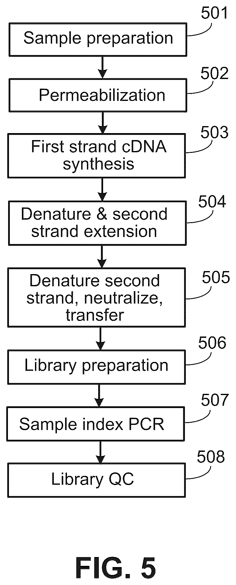 Patent US12378607 Figure 3 – Method for transposase-mediated spatial tagging and analyzing genomic DNA in a biological sample