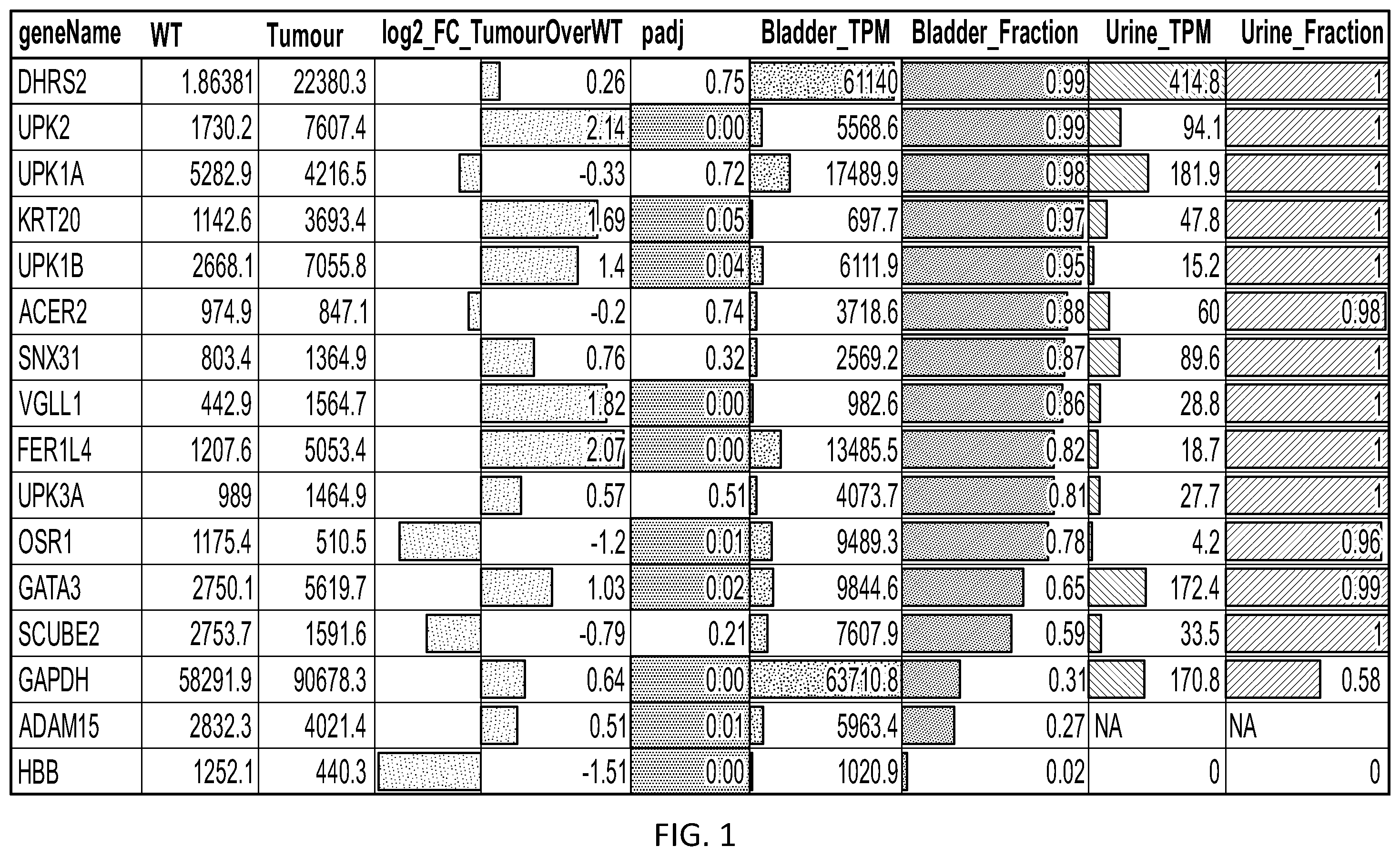 Patent US12378608 — Methods for developing urine biomarkers and for detecting bladder cancer — Figure 1