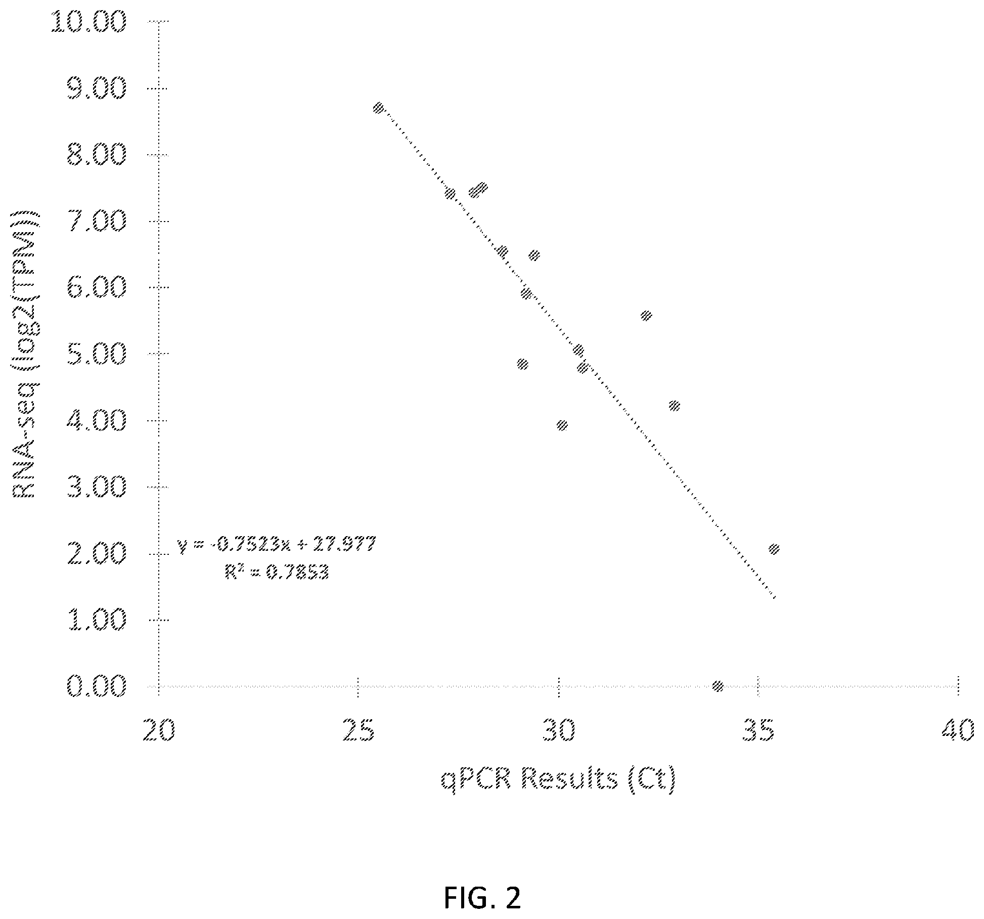 Patent US12378608 Figure 2 – Methods for developing urine biomarkers and for detecting bladder cancer