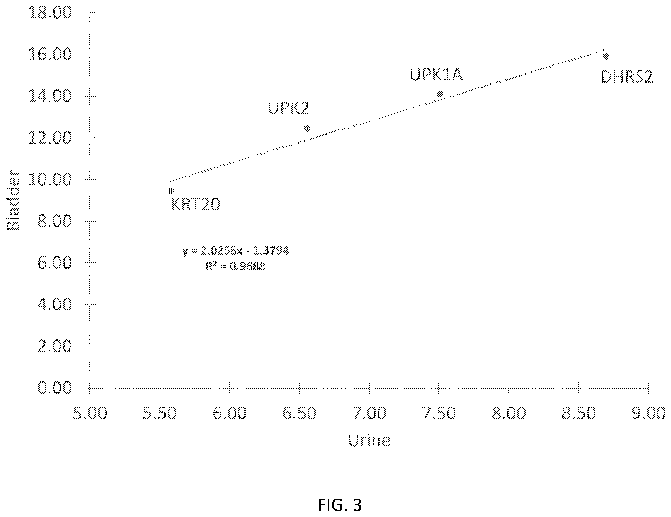 Patent US12378608 Figure 3 – Methods for developing urine biomarkers and for detecting bladder cancer