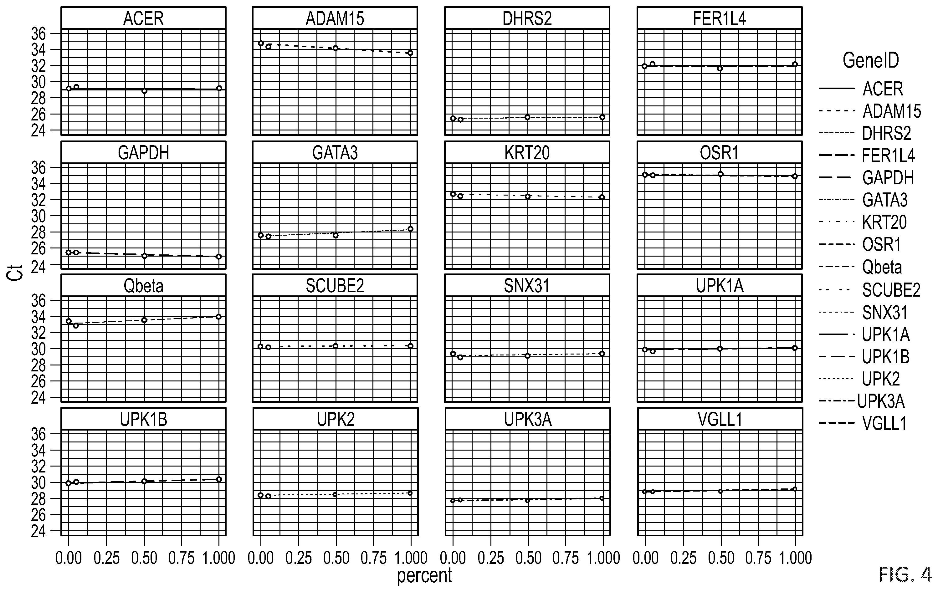 Patent US12378608 Figure 4 – Methods for developing urine biomarkers and for detecting bladder cancer