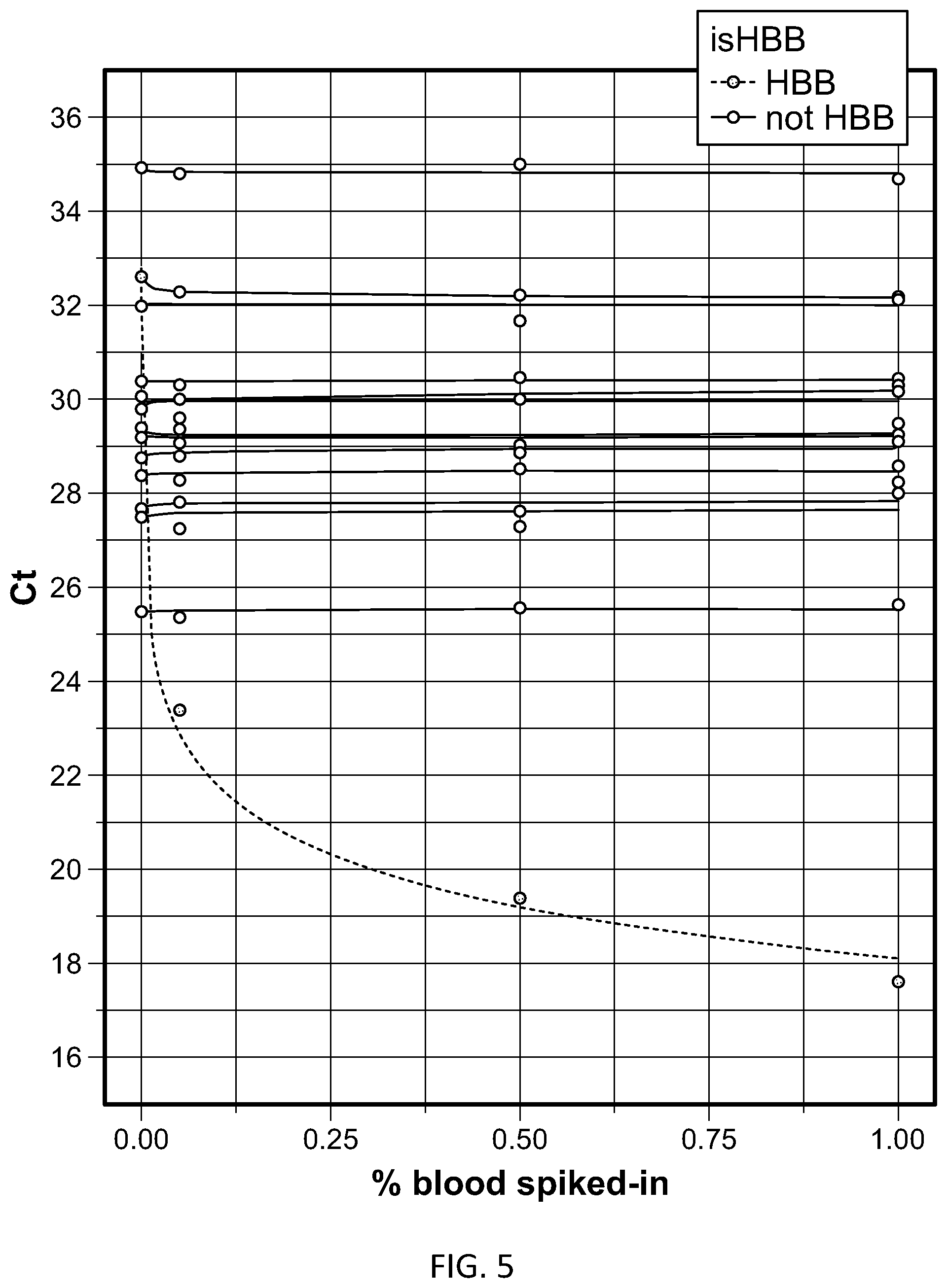 Patent US12378608 Figure 5 – Methods for developing urine biomarkers and for detecting bladder cancer