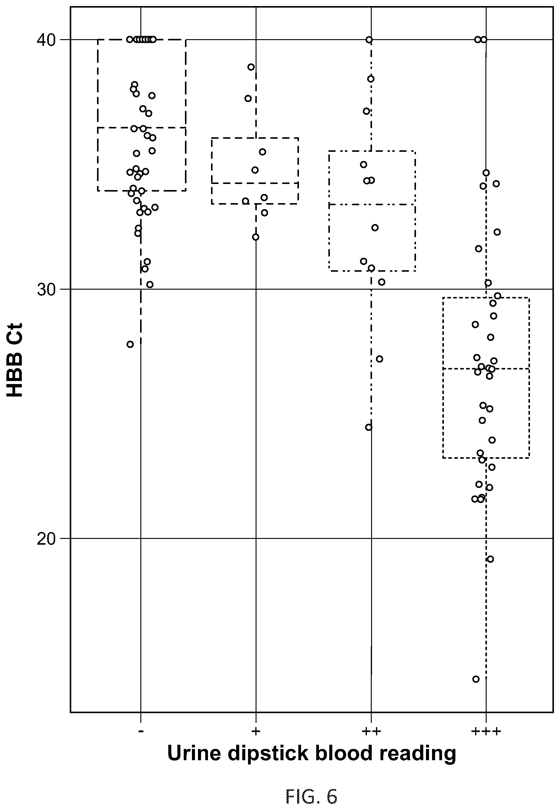 Patent US12378608 Figure 6 – Methods for developing urine biomarkers and for detecting bladder cancer