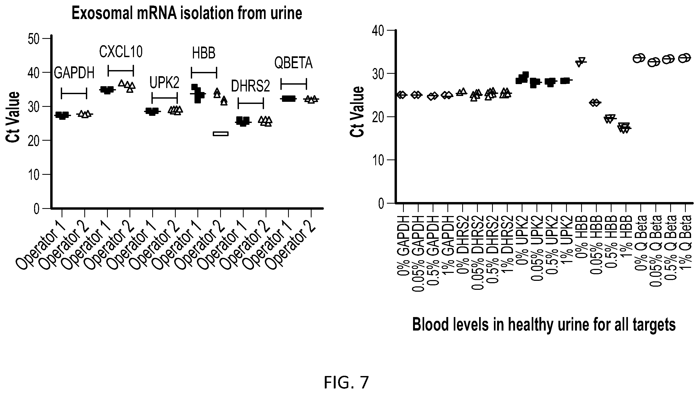 Patent US12378608 Figure 7 – Methods for developing urine biomarkers and for detecting bladder cancer