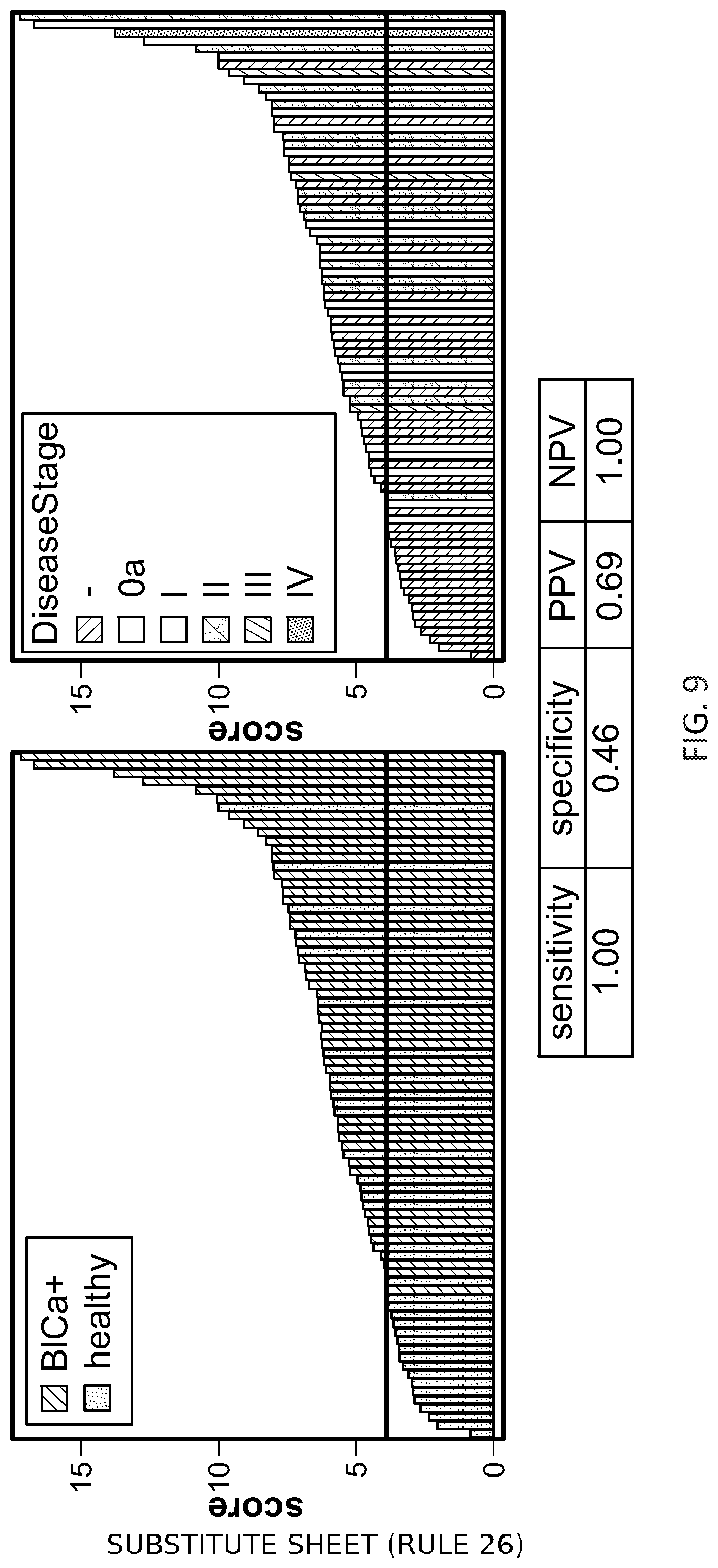 Patent US12378608 Figure 9 – Methods for developing urine biomarkers and for detecting bladder cancer