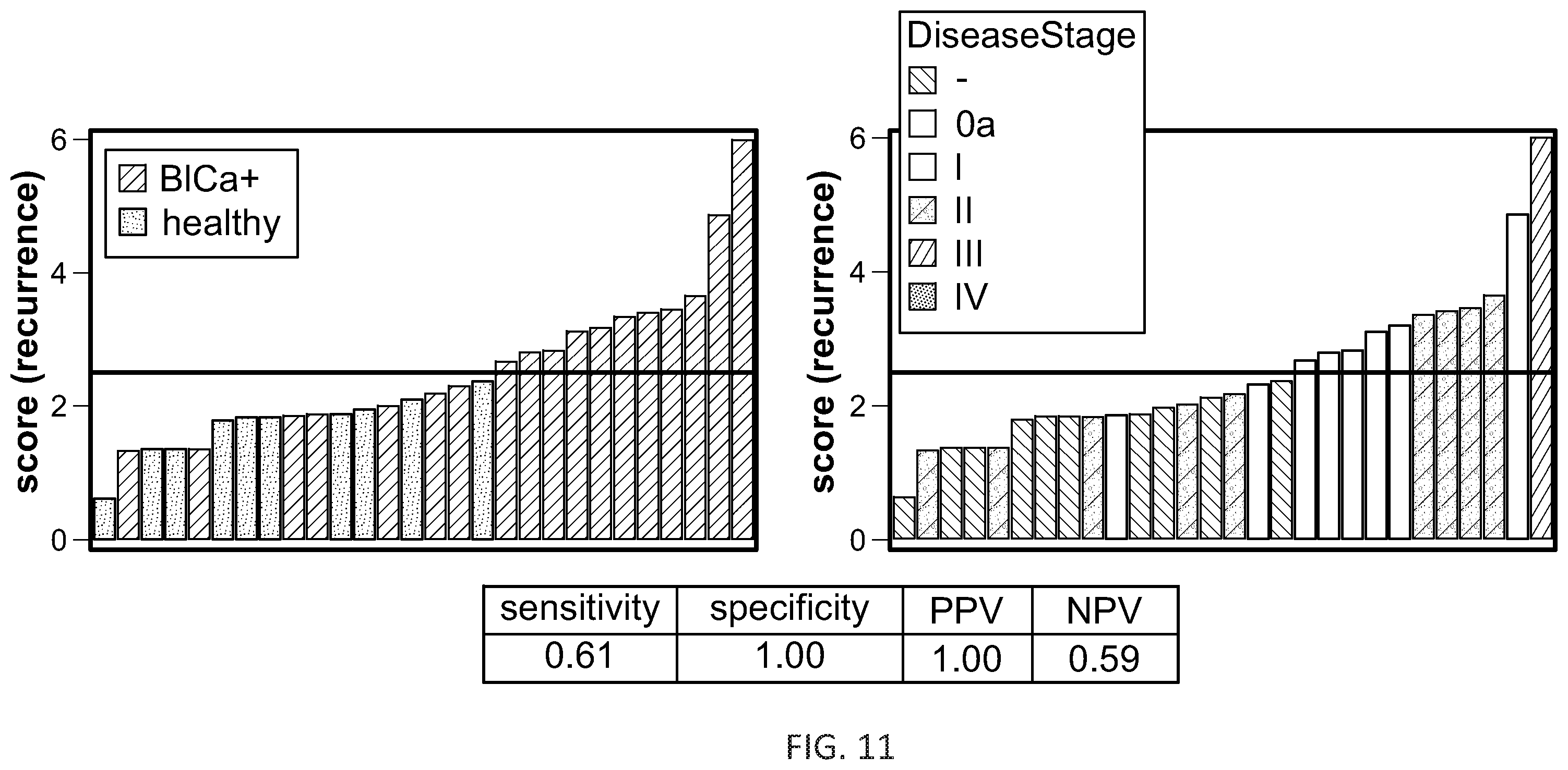Patent US12378608 Figure 11 – Methods for developing urine biomarkers and for detecting bladder cancer