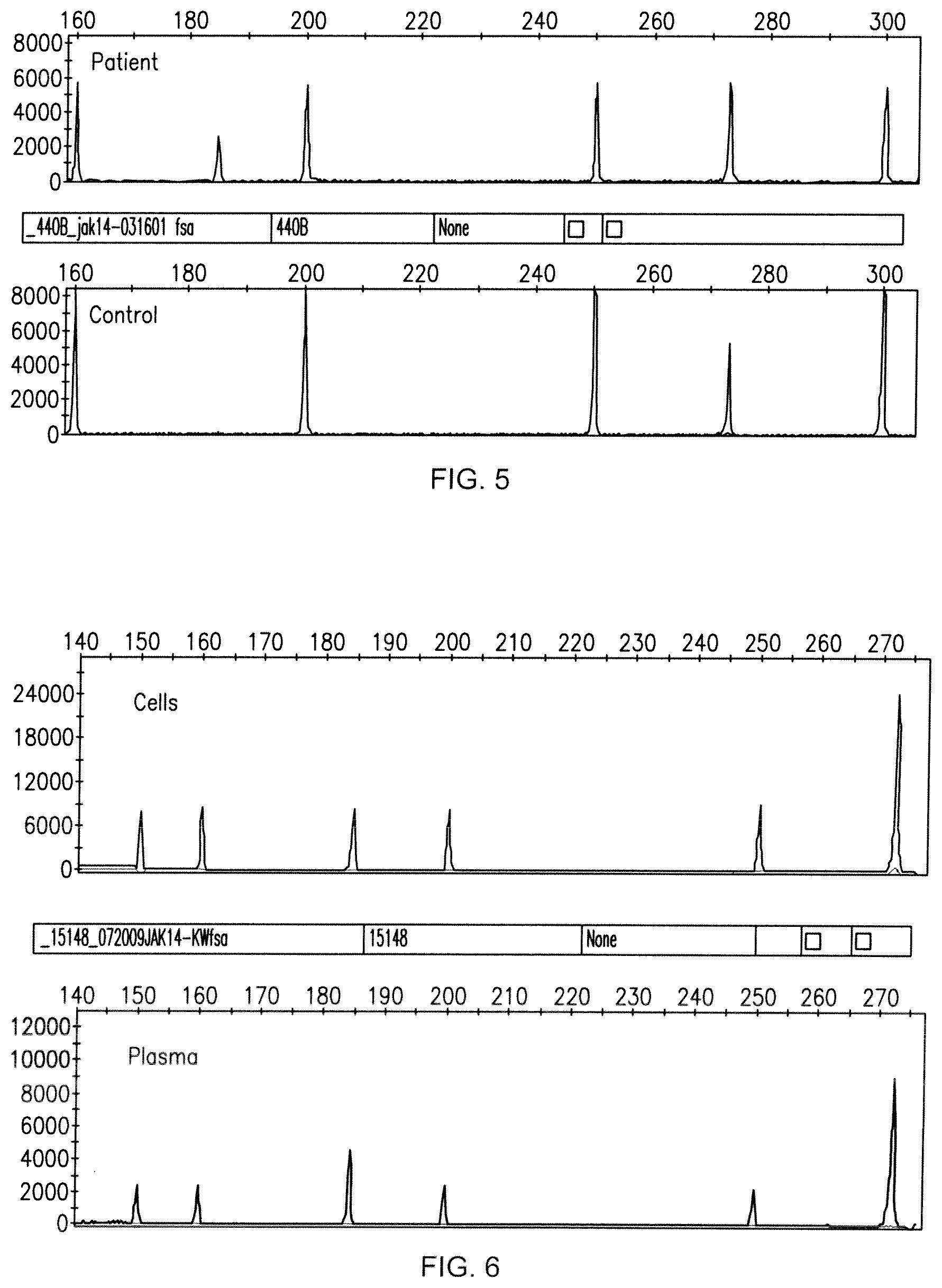 Patent US12378609 Figure 5 – Compositions and methods for detecting mutations in JAK2 nucleic acid