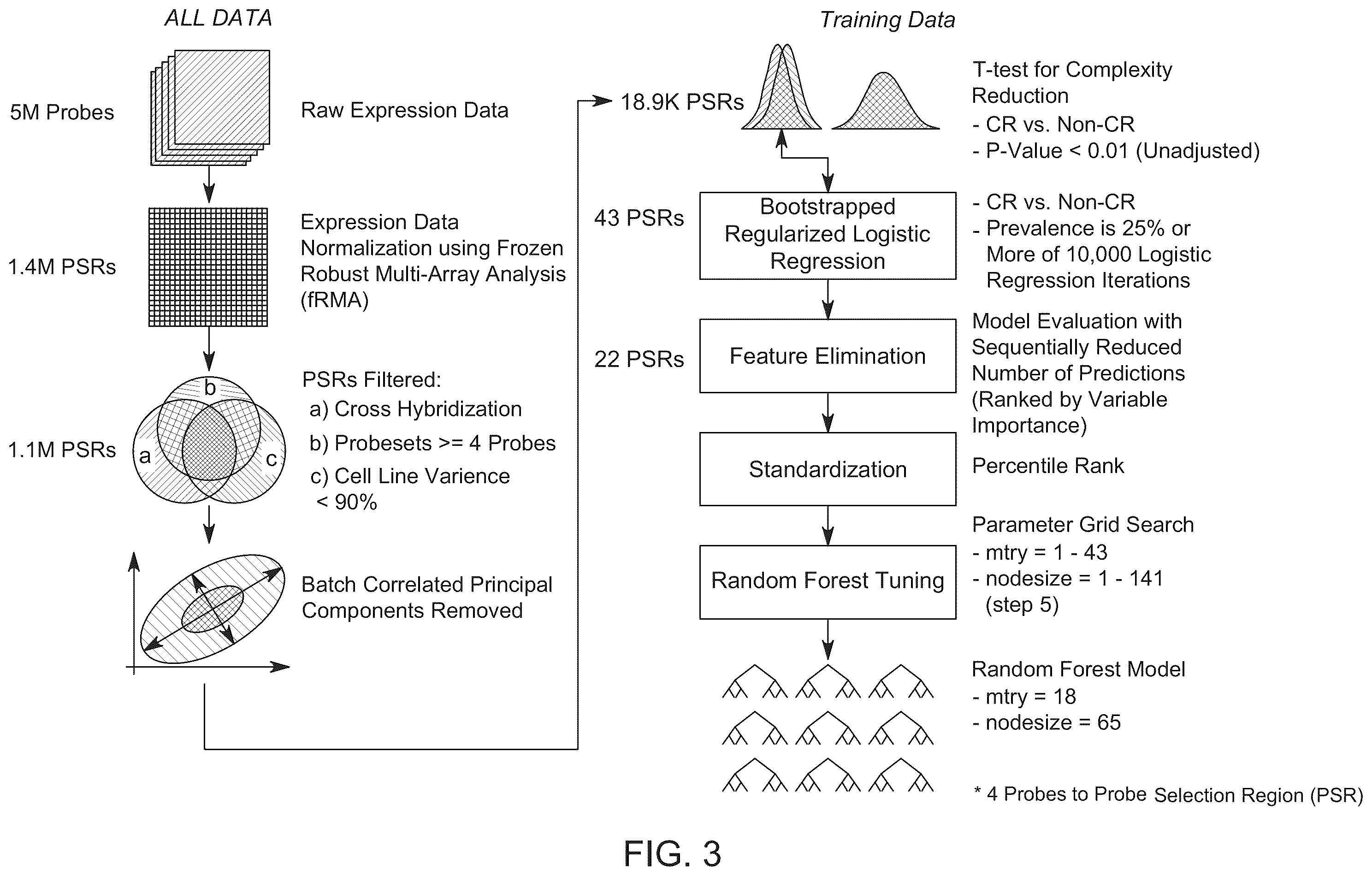 Patent US12378610 Figure 2 – Systems and methods for preprocessing target data and generating predictions using a machine learning model