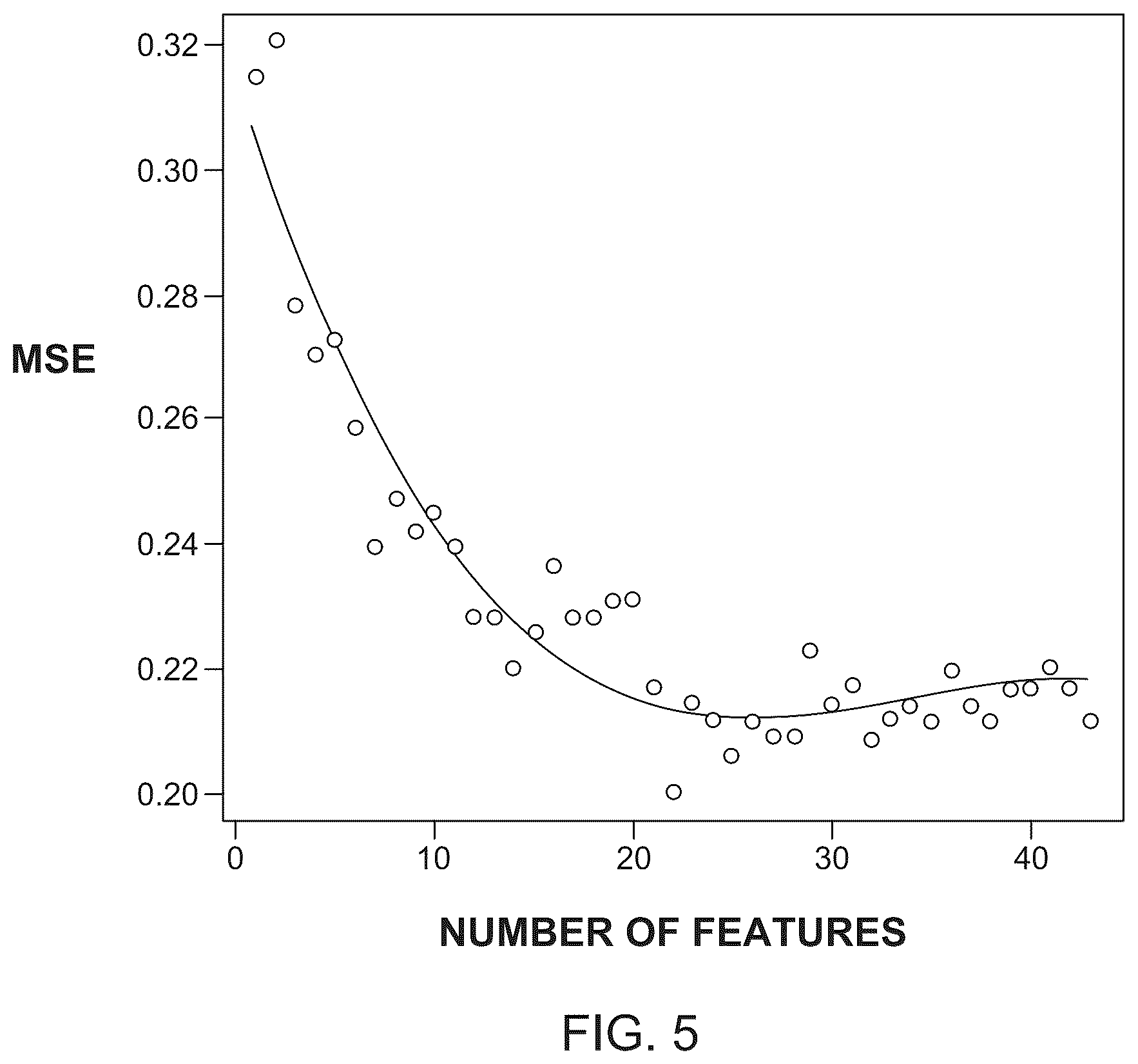 Patent US12378610 Figure 4 – Systems and methods for preprocessing target data and generating predictions using a machine learning model