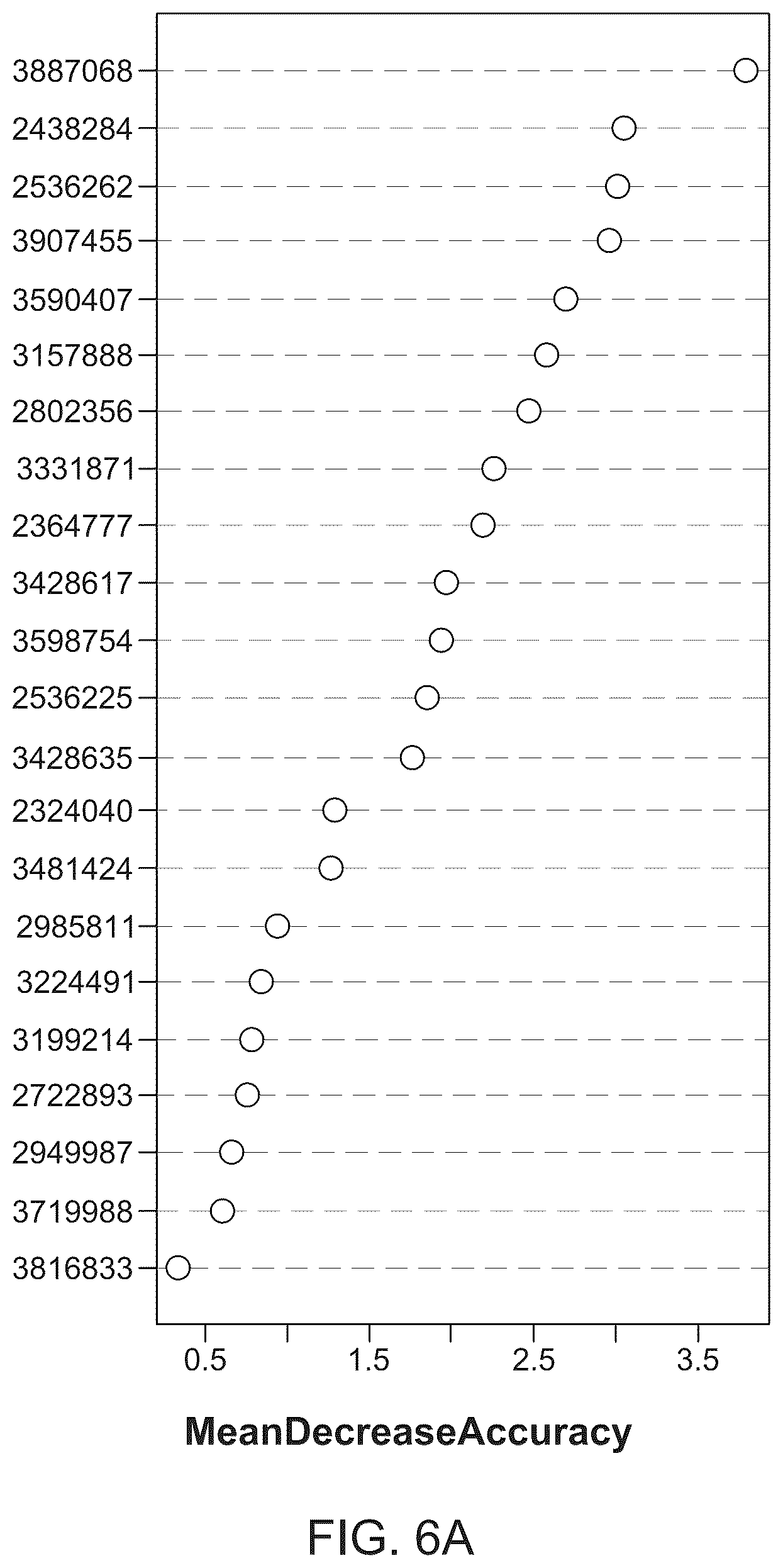 Patent US12378610 Figure 5 – Systems and methods for preprocessing target data and generating predictions using a machine learning model