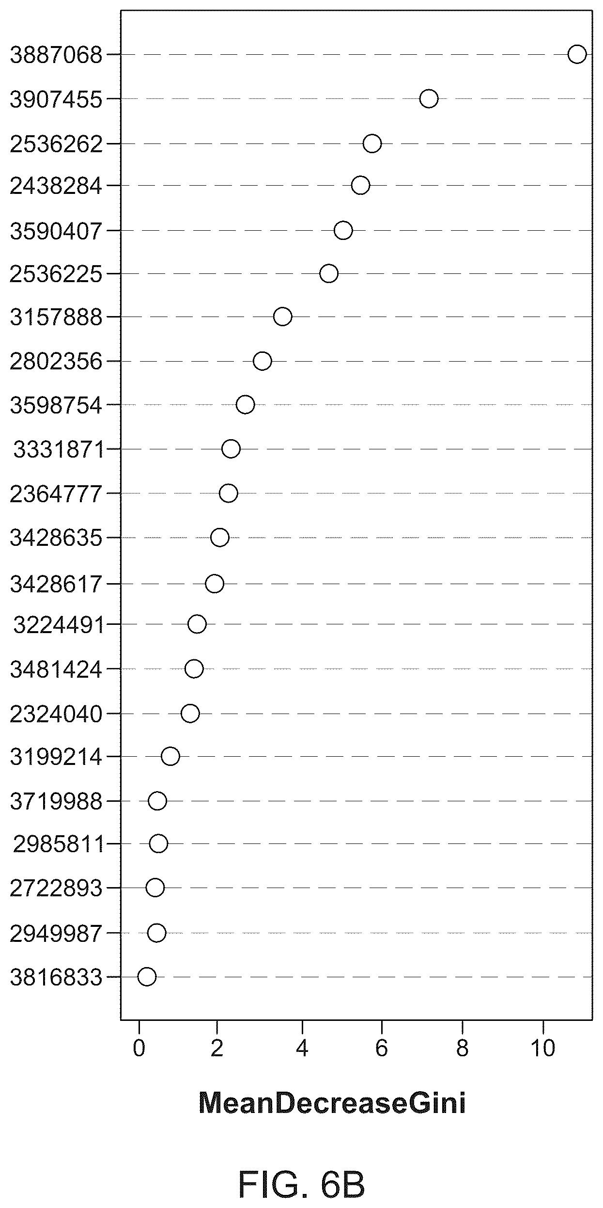 Patent US12378610 Figure 6 – Systems and methods for preprocessing target data and generating predictions using a machine learning model