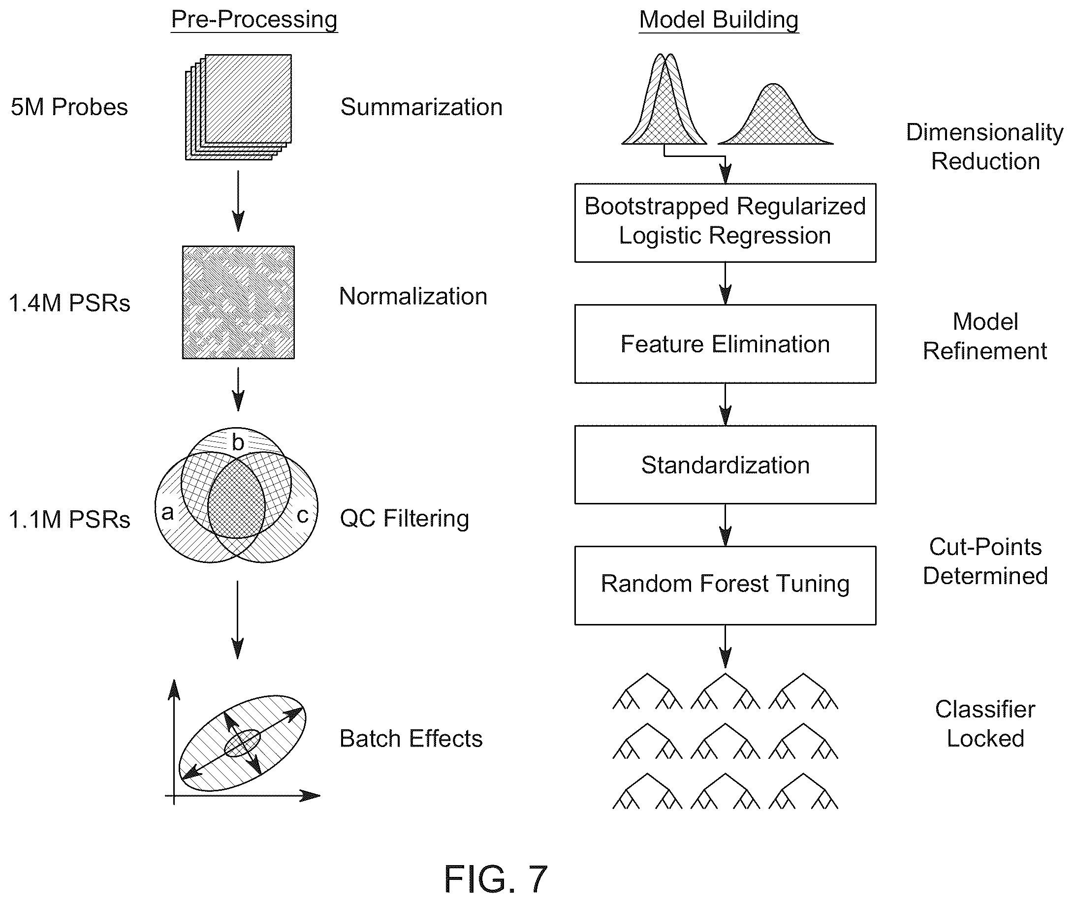 Patent US12378610 Figure 7 – Systems and methods for preprocessing target data and generating predictions using a machine learning model