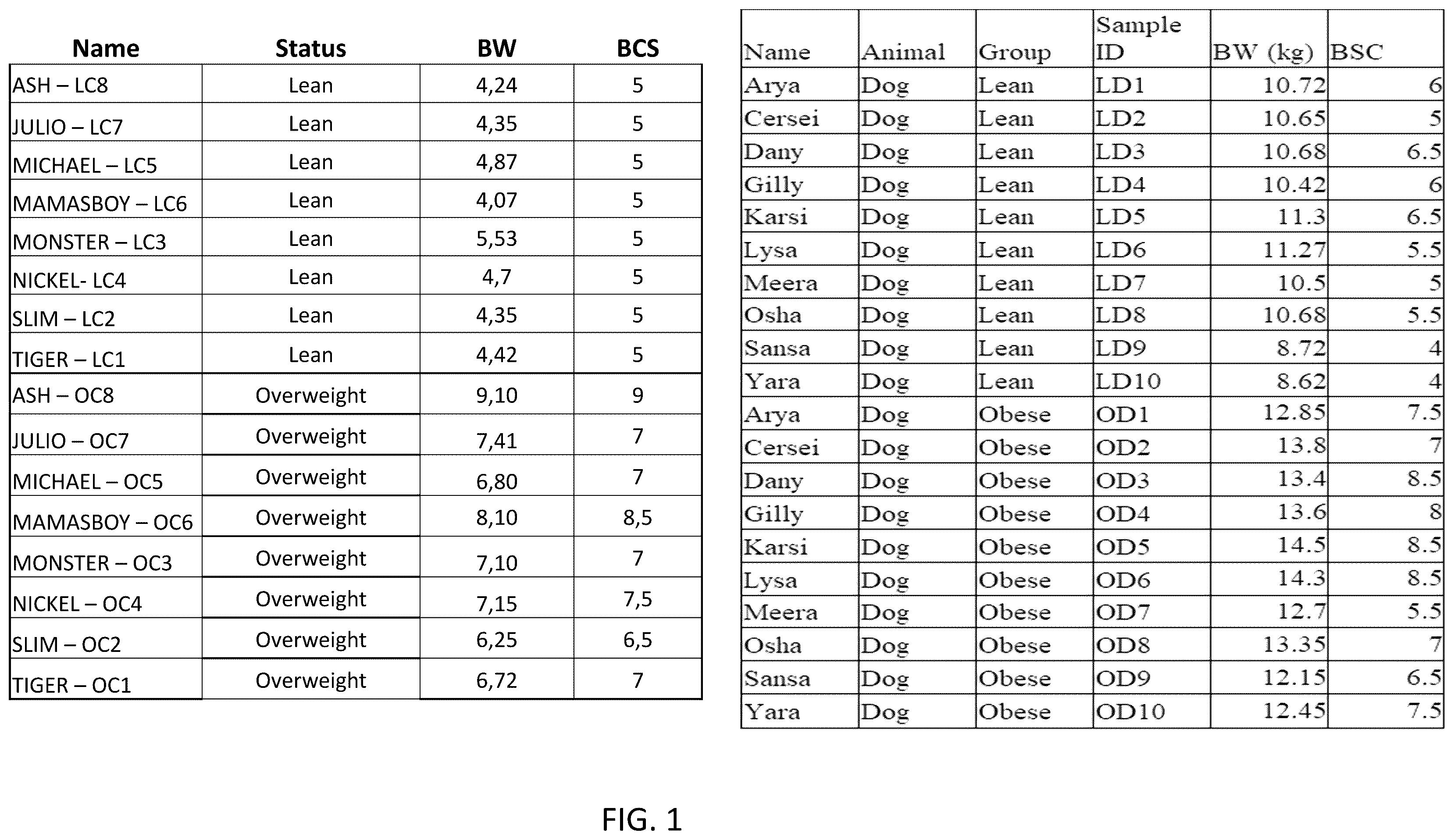 Patent US12378611 Figure 1 – Microbiome markers and uses thereof