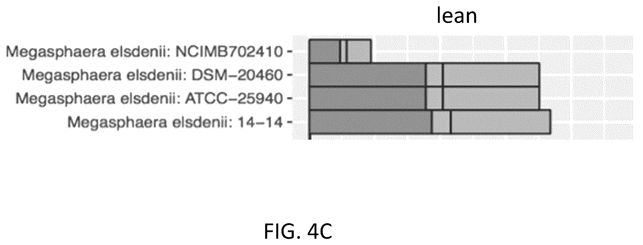 Patent US12378611 Figure 9 – Microbiome markers and uses thereof