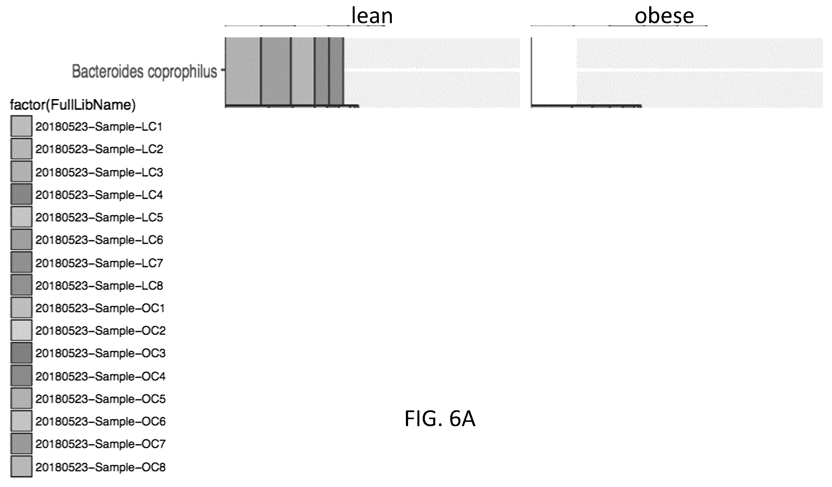 Patent US12378611 Figure 12 – Microbiome markers and uses thereof