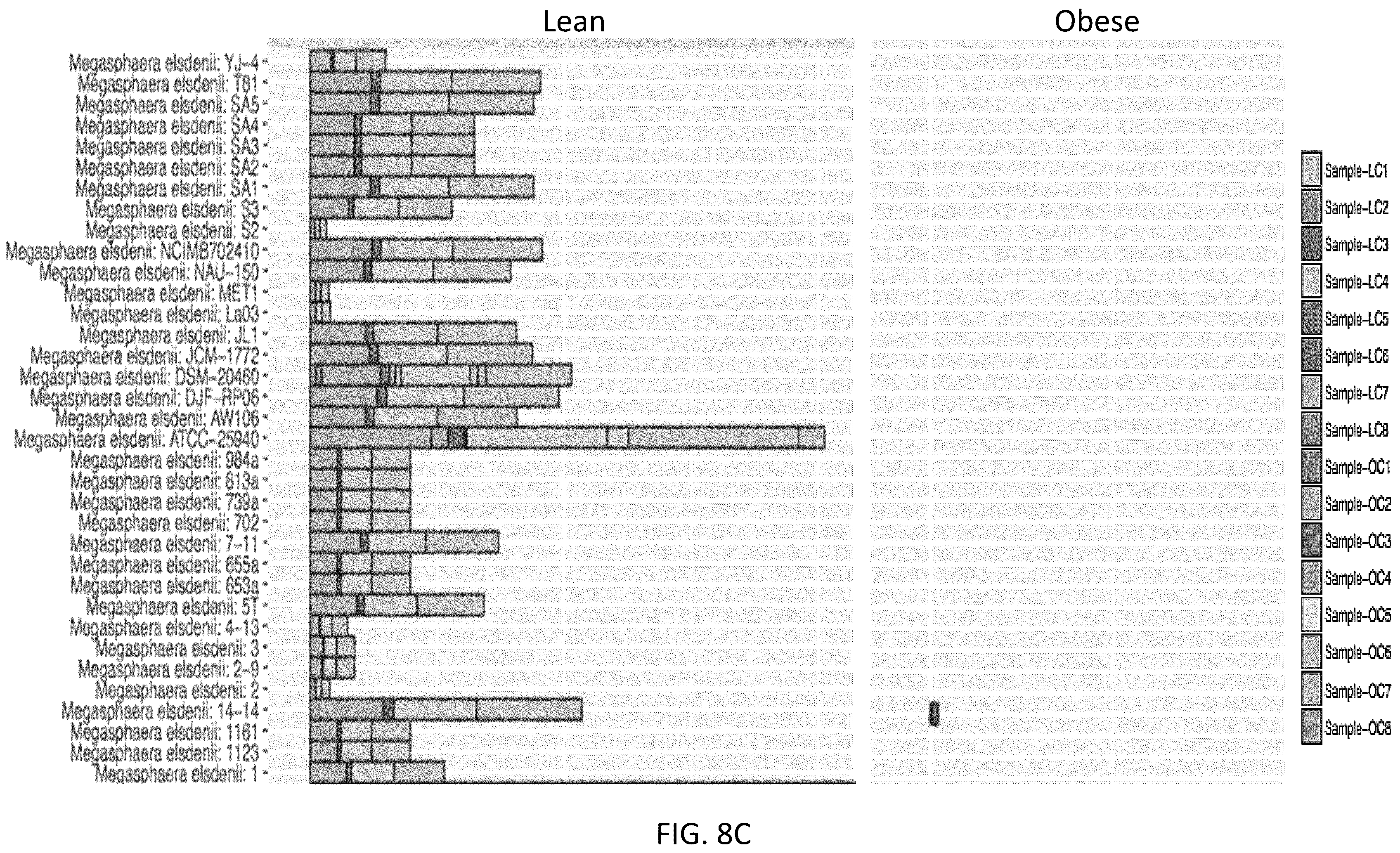 Patent US12378611 Figure 18 – Microbiome markers and uses thereof