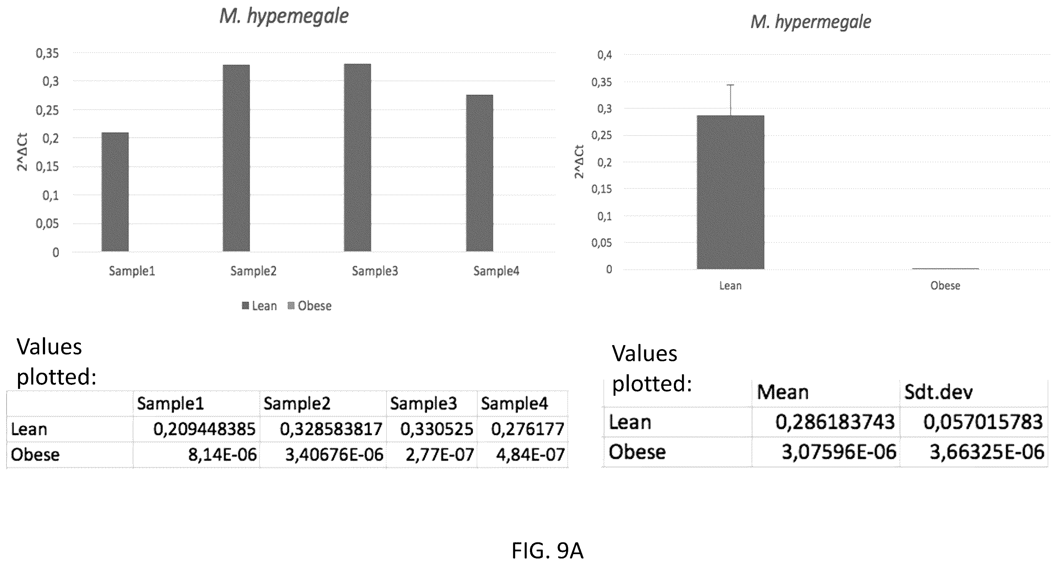 Patent US12378611 Figure 20 – Microbiome markers and uses thereof