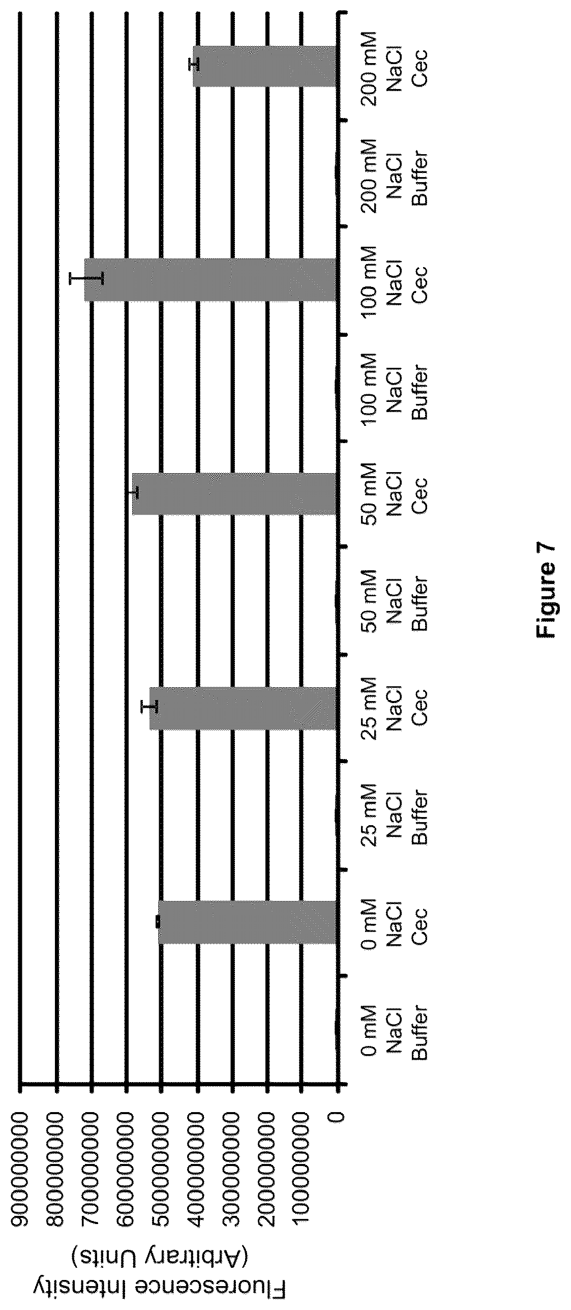 Patent US12378612 Figure 7 – Oligonucleotide-based probes and methods for detection of microbes