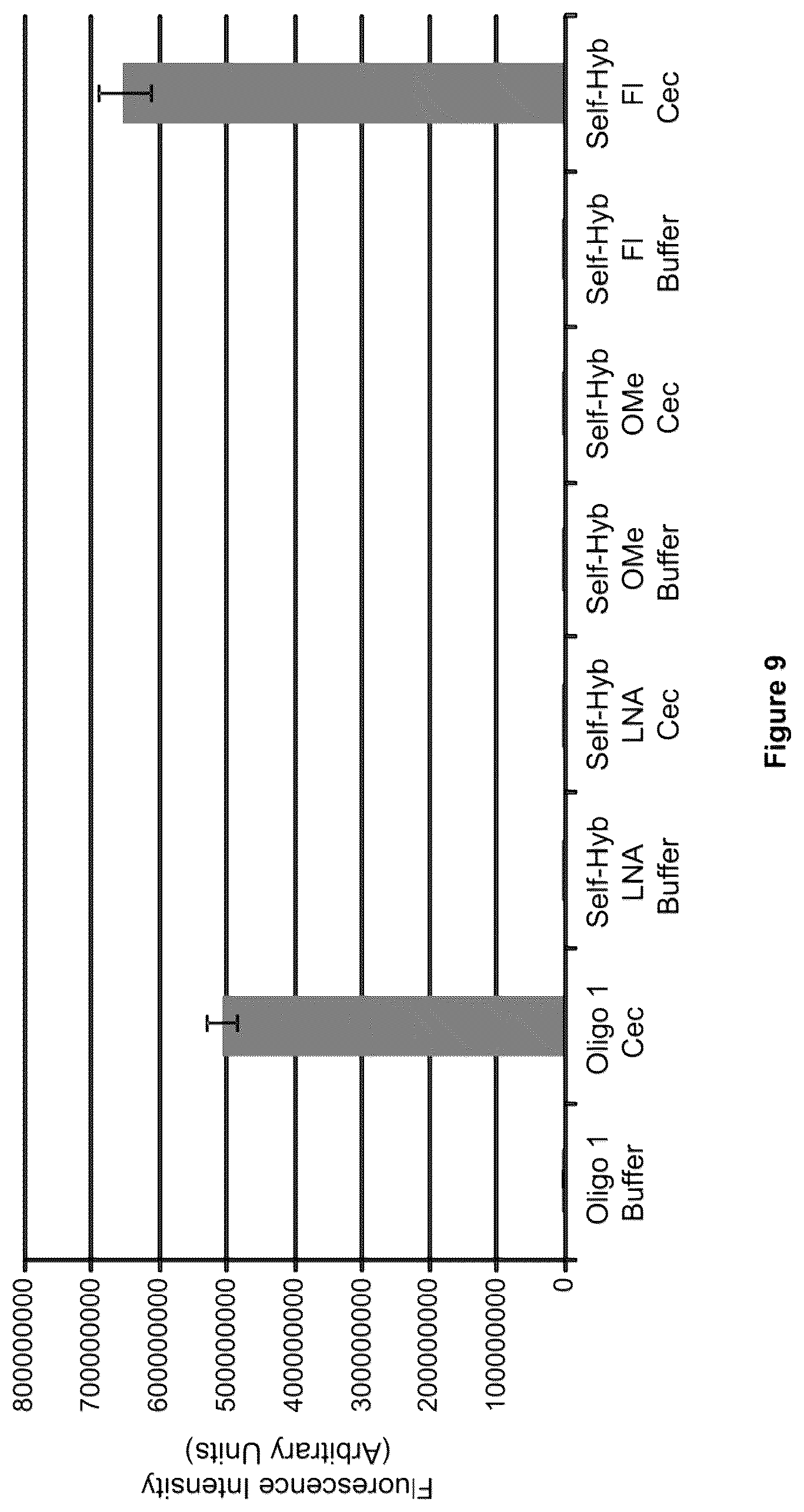 Patent US12378612 Figure 9 – Oligonucleotide-based probes and methods for detection of microbes