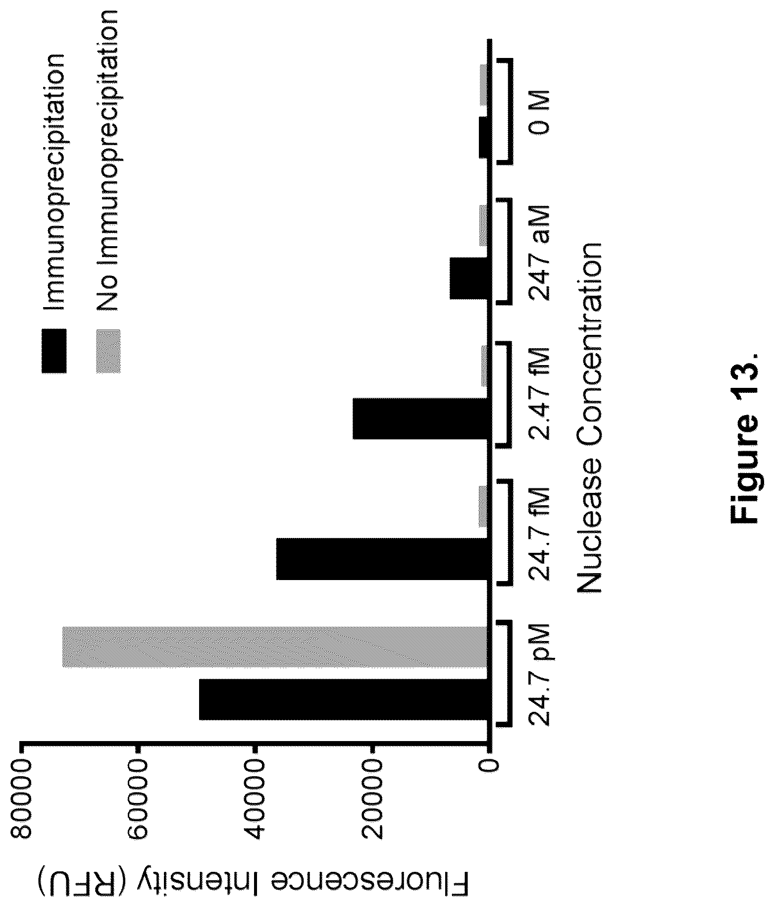 Patent US12378612 Figure 13 – Oligonucleotide-based probes and methods for detection of microbes