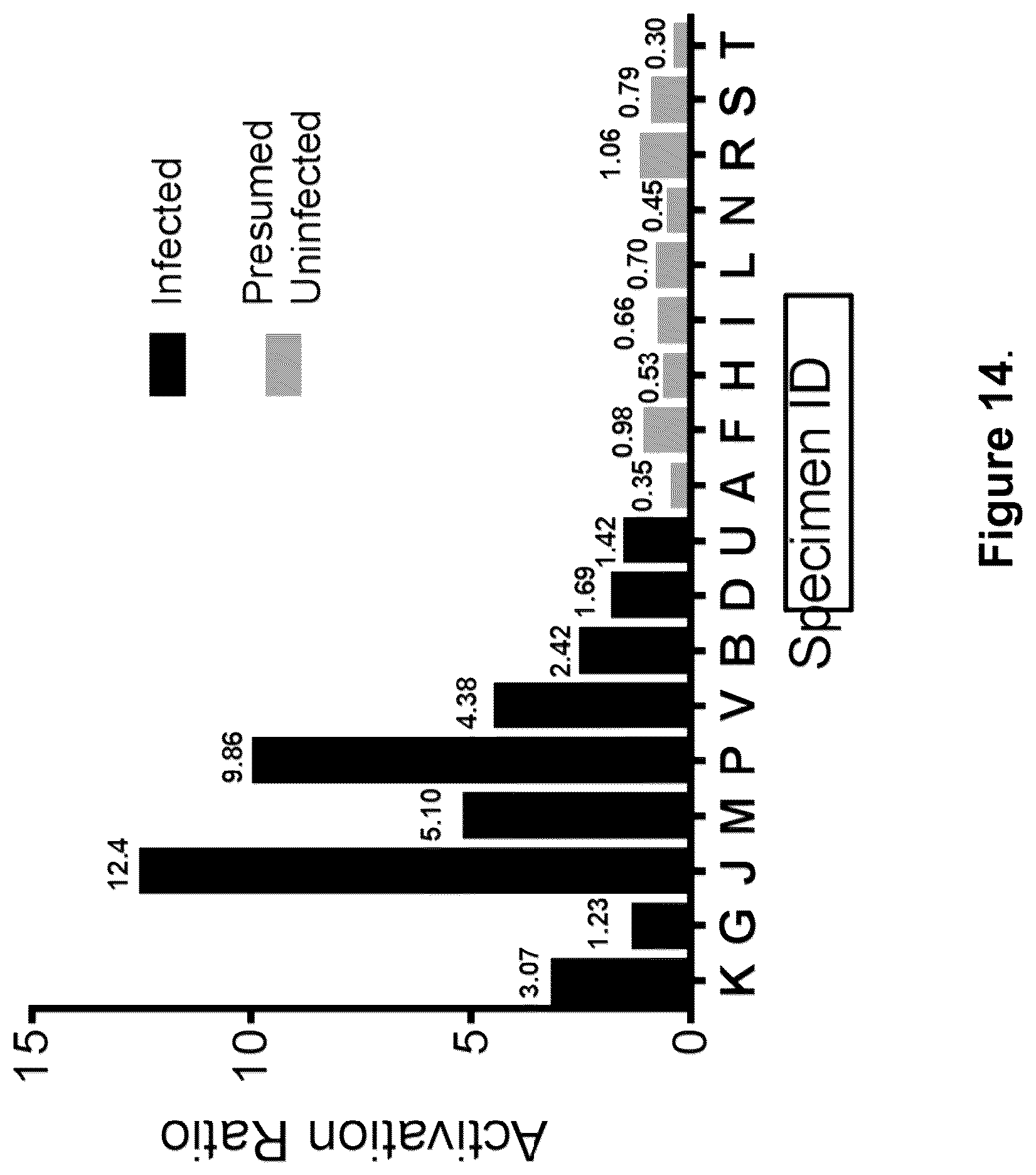Patent US12378612 Figure 14 – Oligonucleotide-based probes and methods for detection of microbes