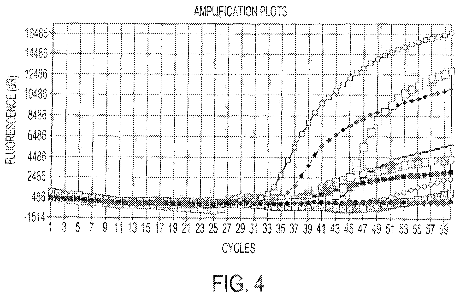 Patent US12378613 Figure 4 – Assays for fungal infection