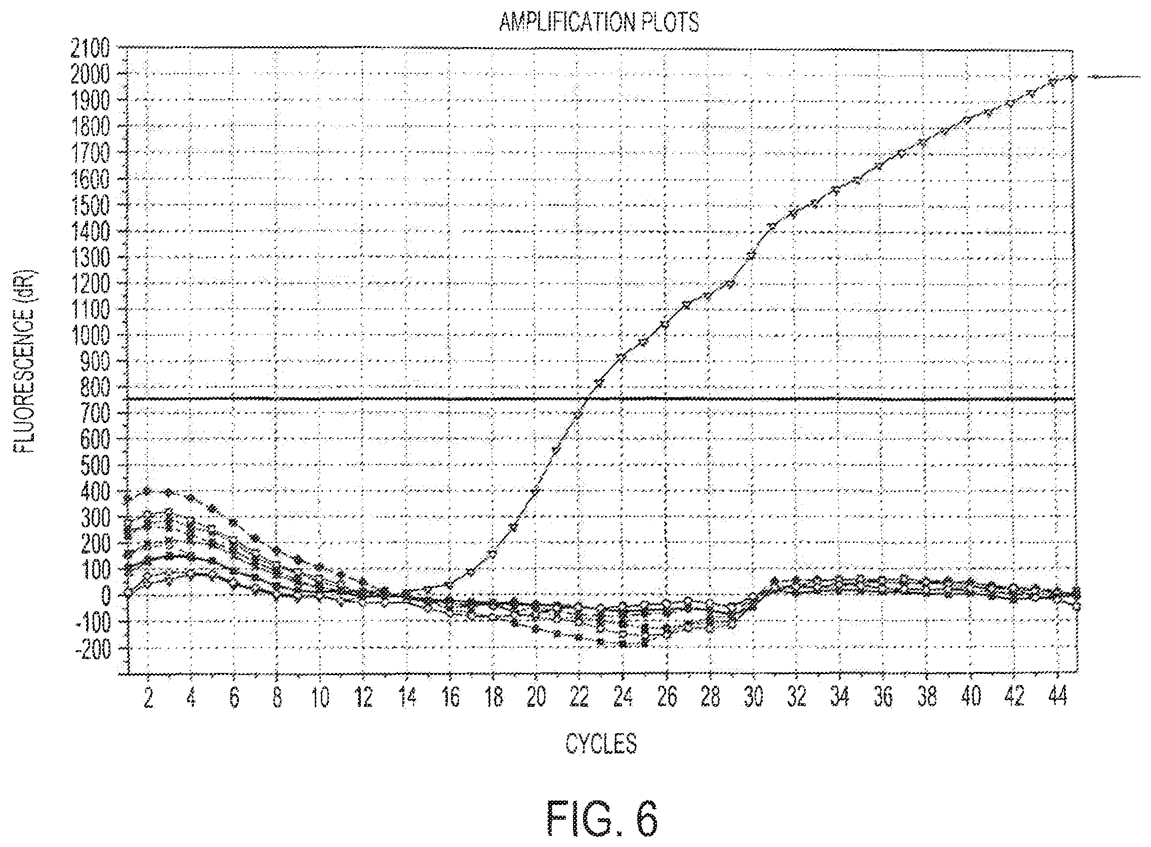 Patent US12378613 Figure 8 – Assays for fungal infection