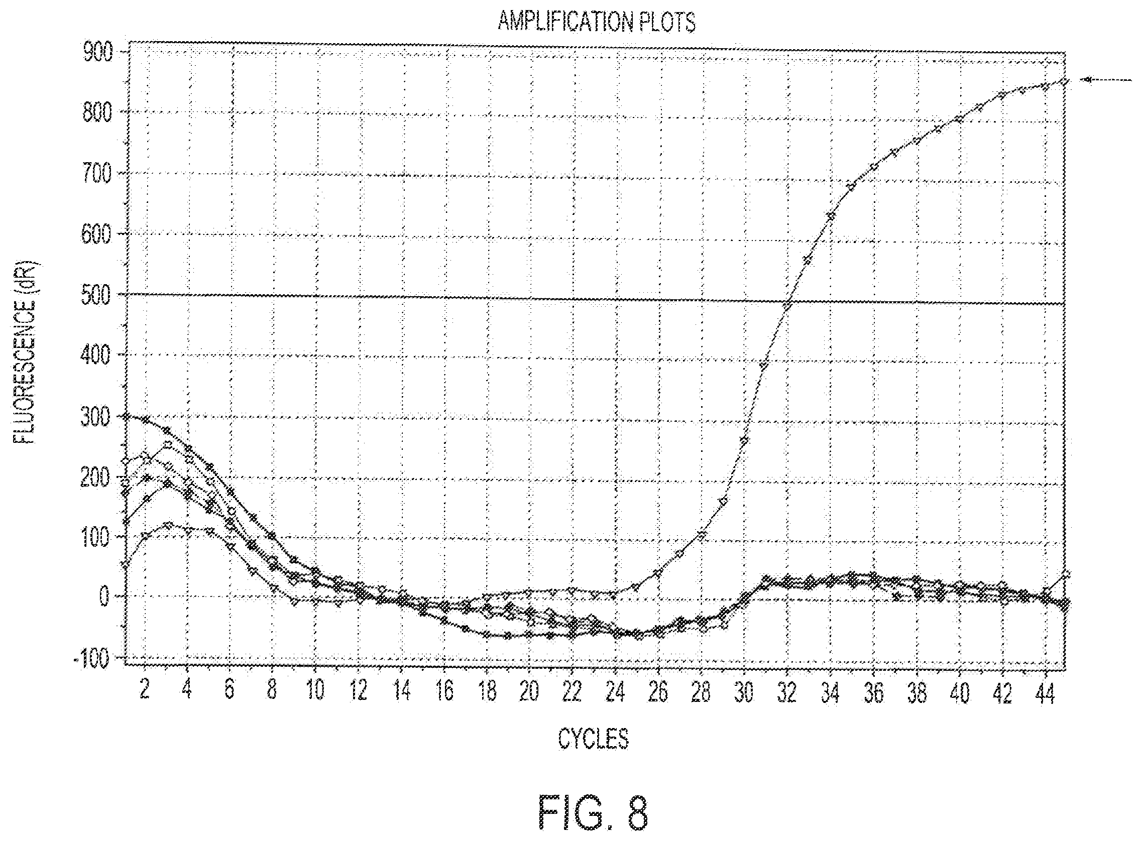Patent US12378613 Figure 10 – Assays for fungal infection
