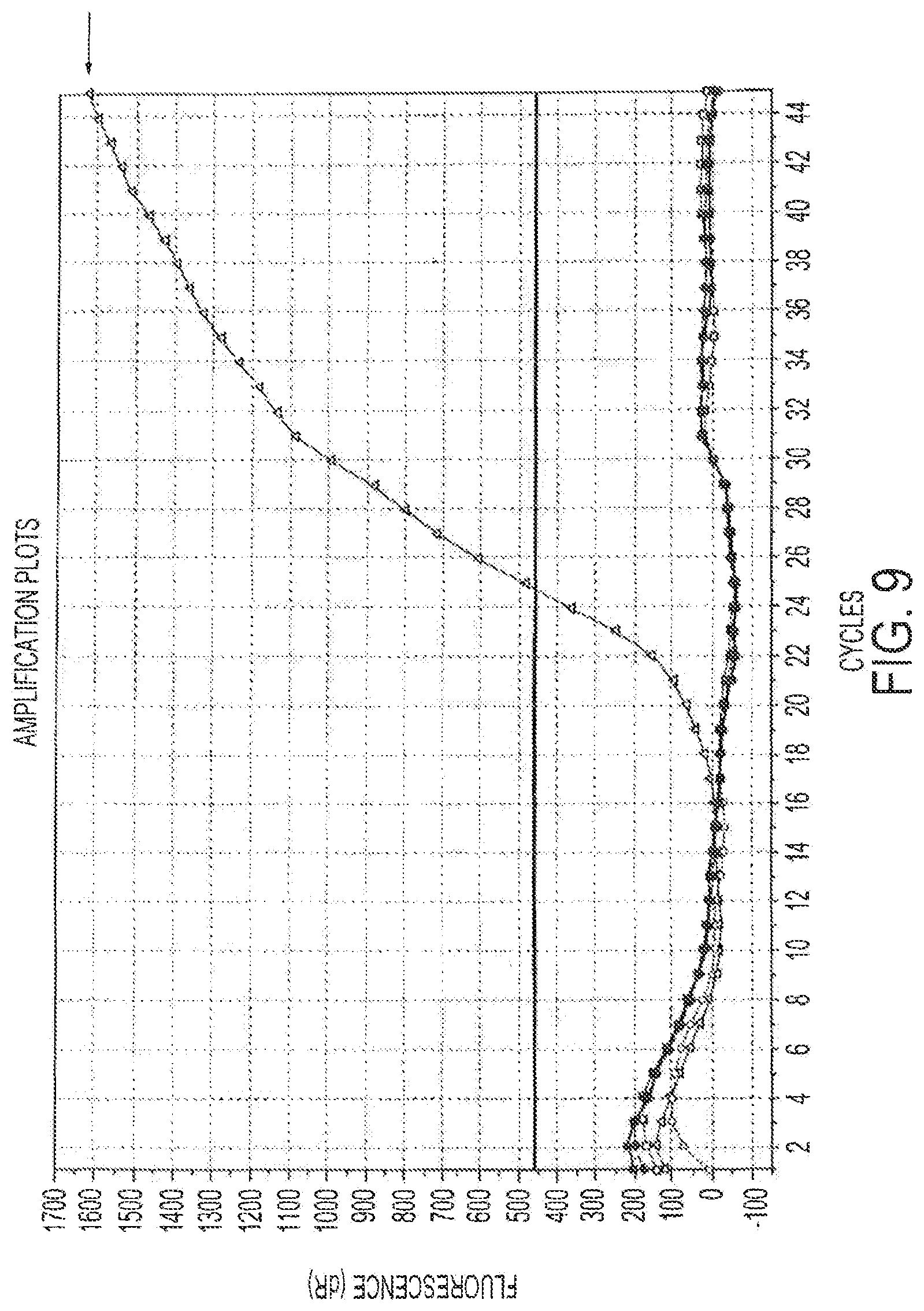 Patent US12378613 Figure 11 – Assays for fungal infection