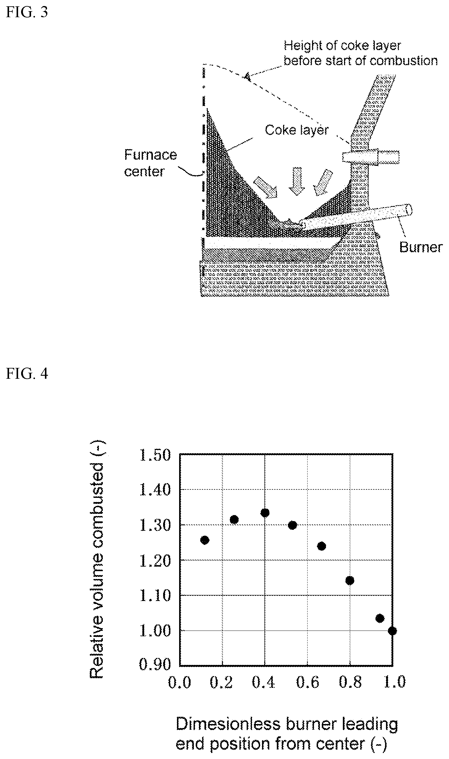 Patent US12378615 Figure 2 – Blast furnace operation method