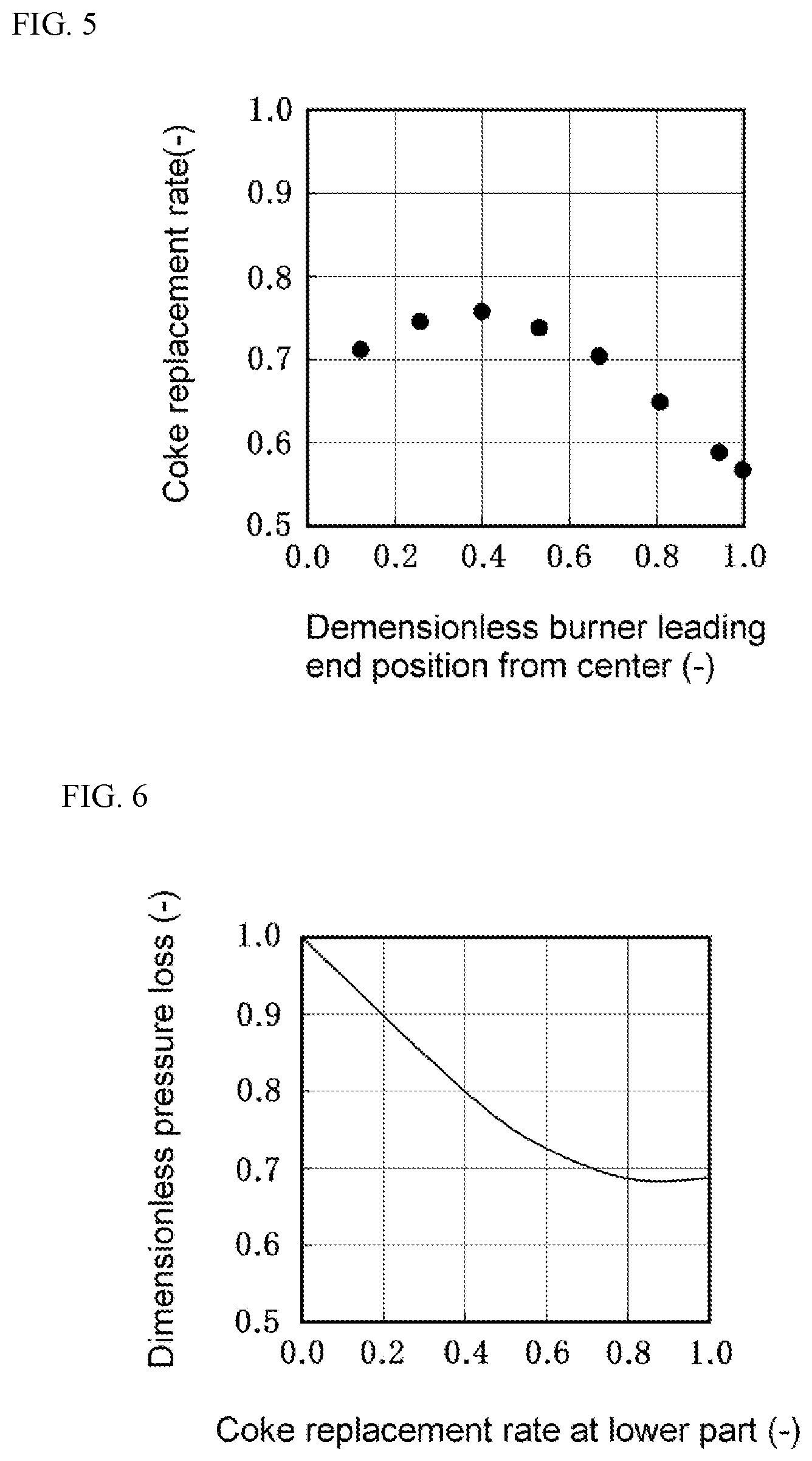 Patent US12378615 Figure 3 – Blast furnace operation method