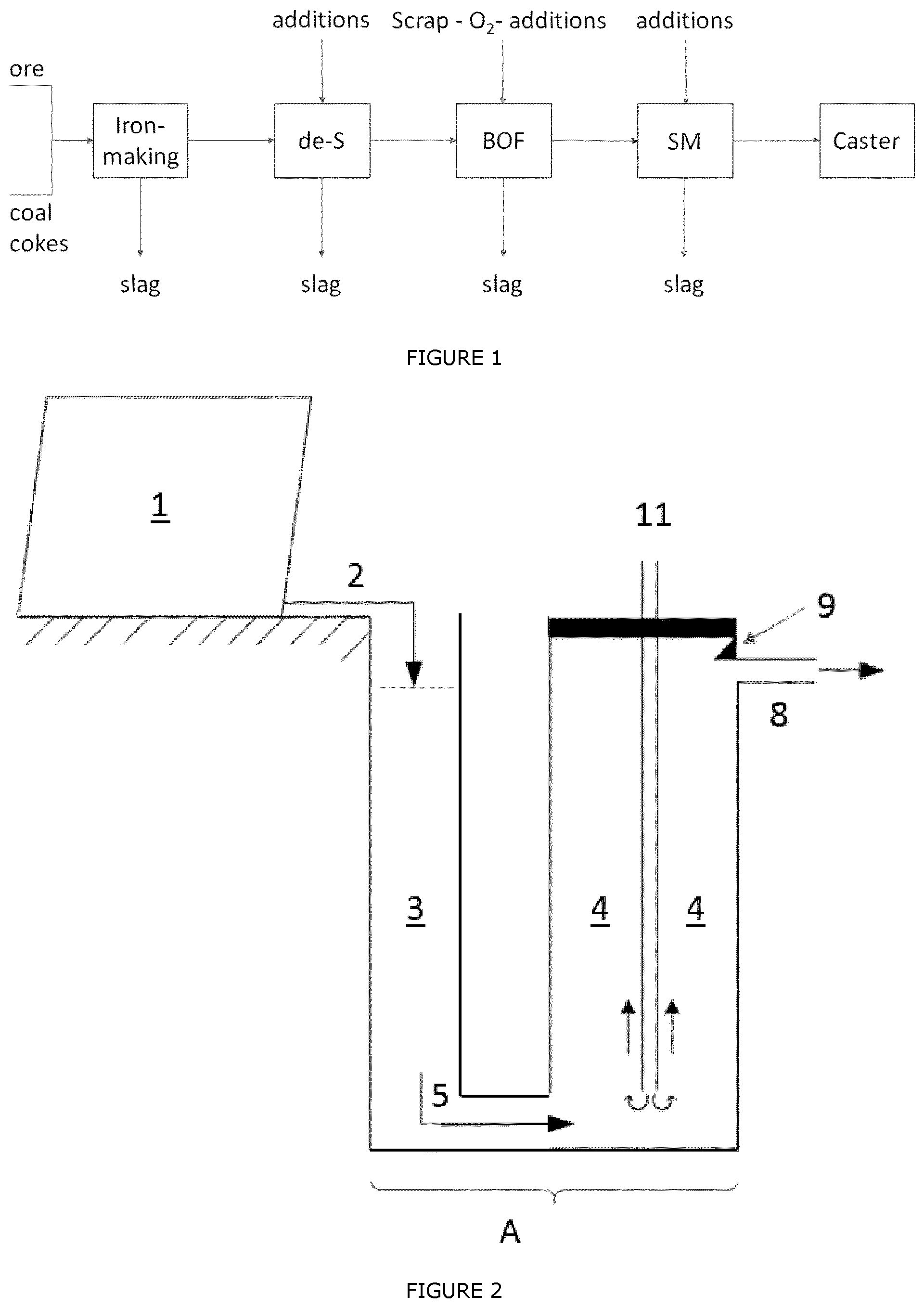 Patent US12378617 Figure 1 – Device and method for continuous desulphurisation of liquid hot metal
