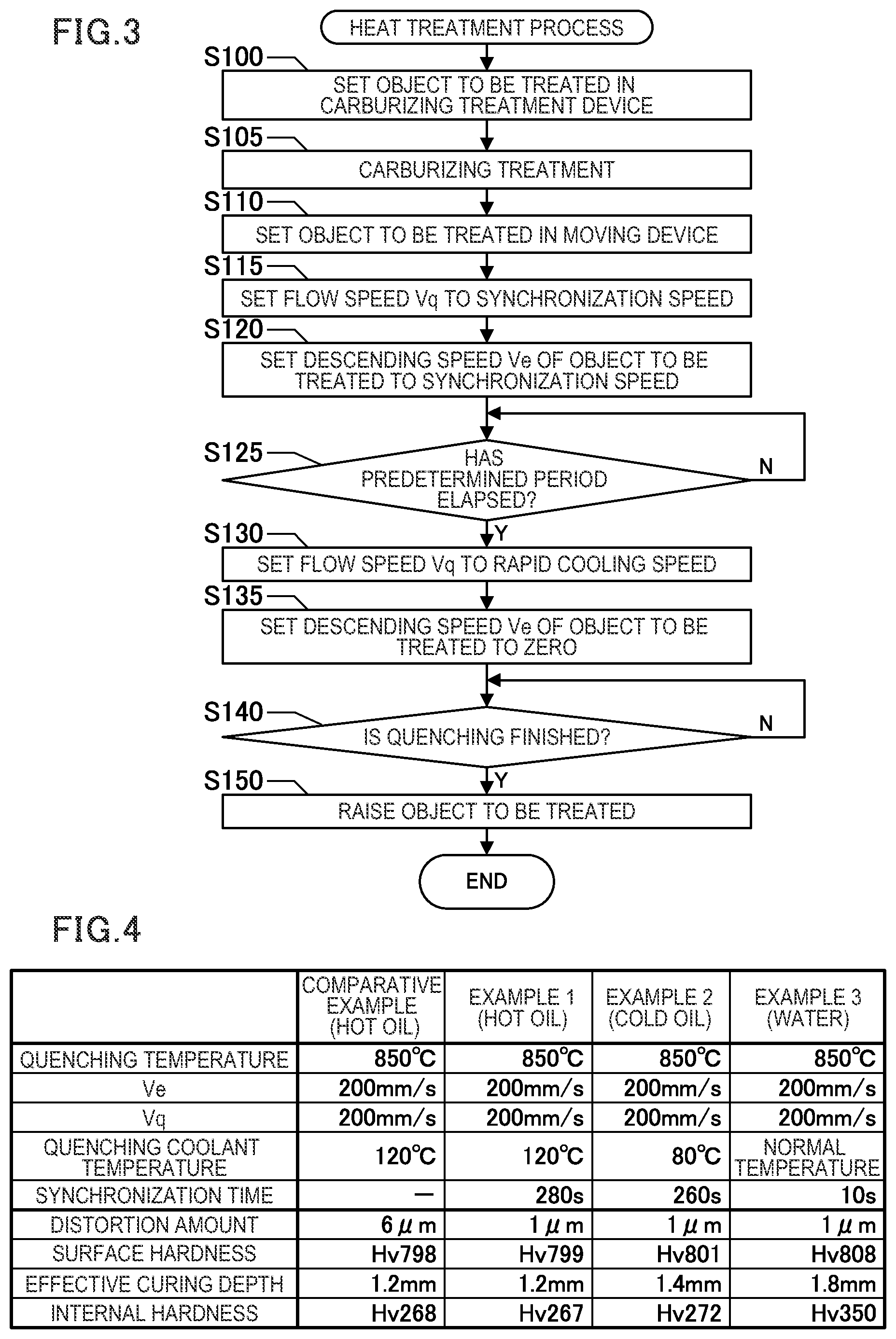 Patent US12378620 Figure 3 – Quenching method