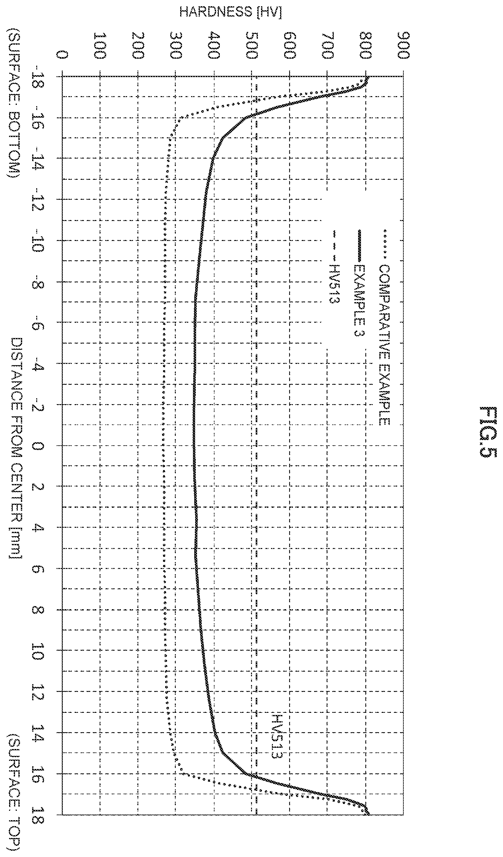Patent US12378620 Figure 4 – Quenching method