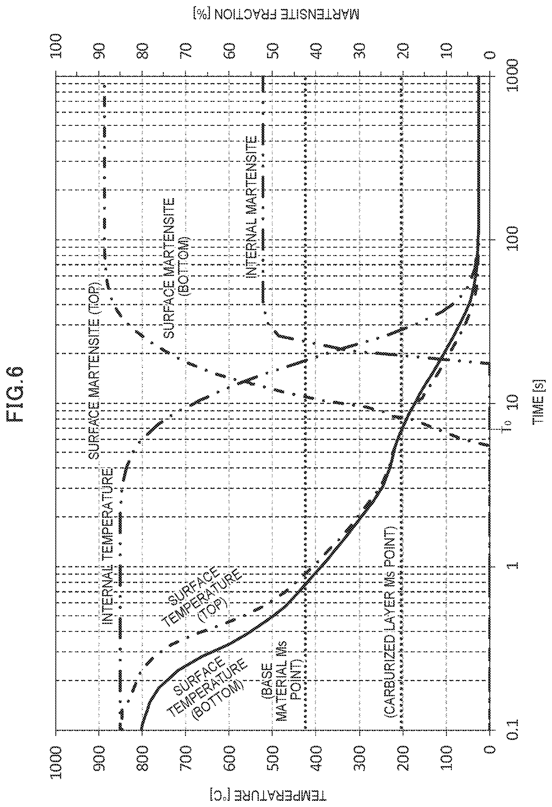 Patent US12378620 Figure 5 – Quenching method