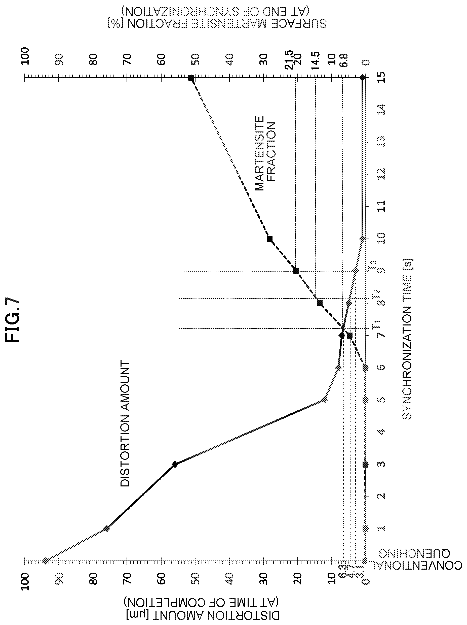 Patent US12378620 Figure 6 – Quenching method