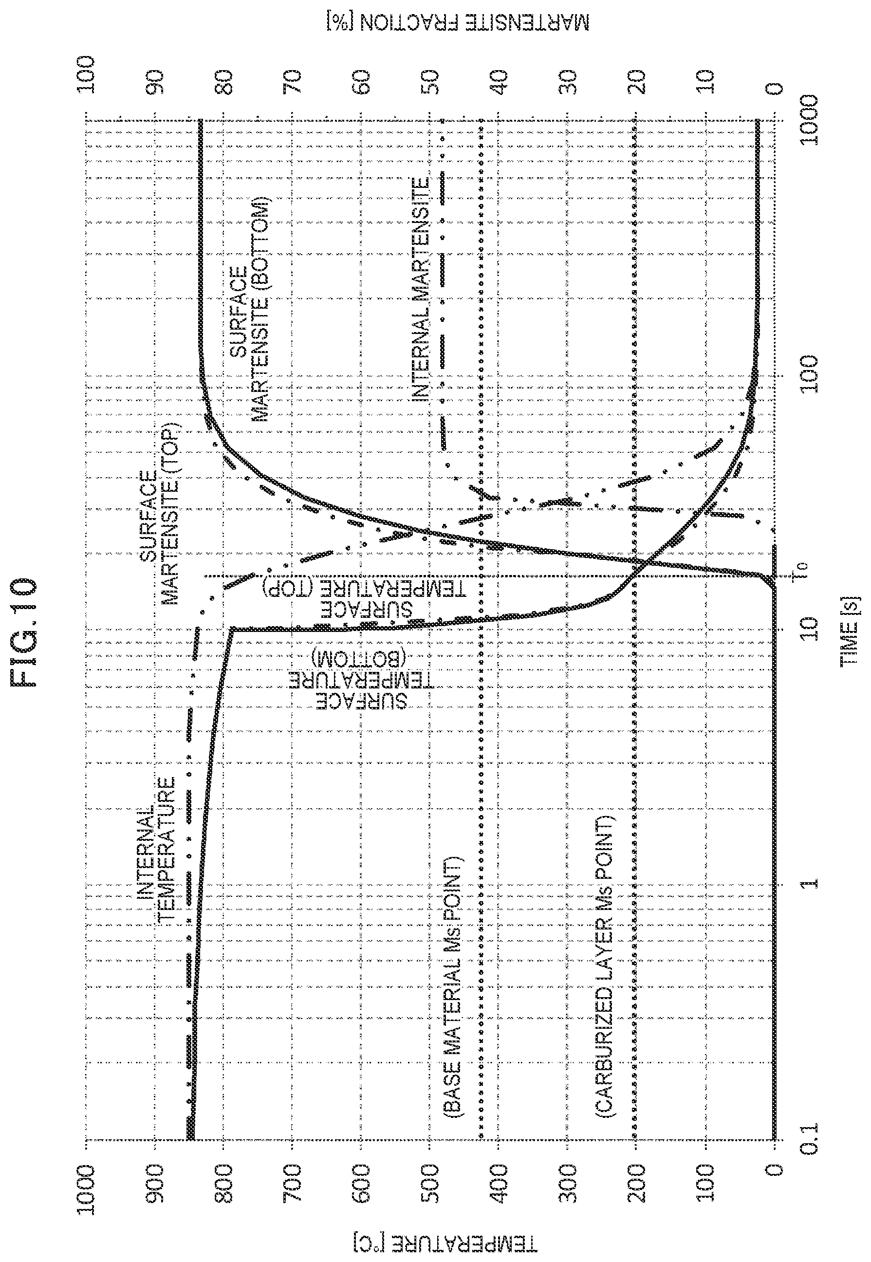 Patent US12378620 Figure 9 – Quenching method